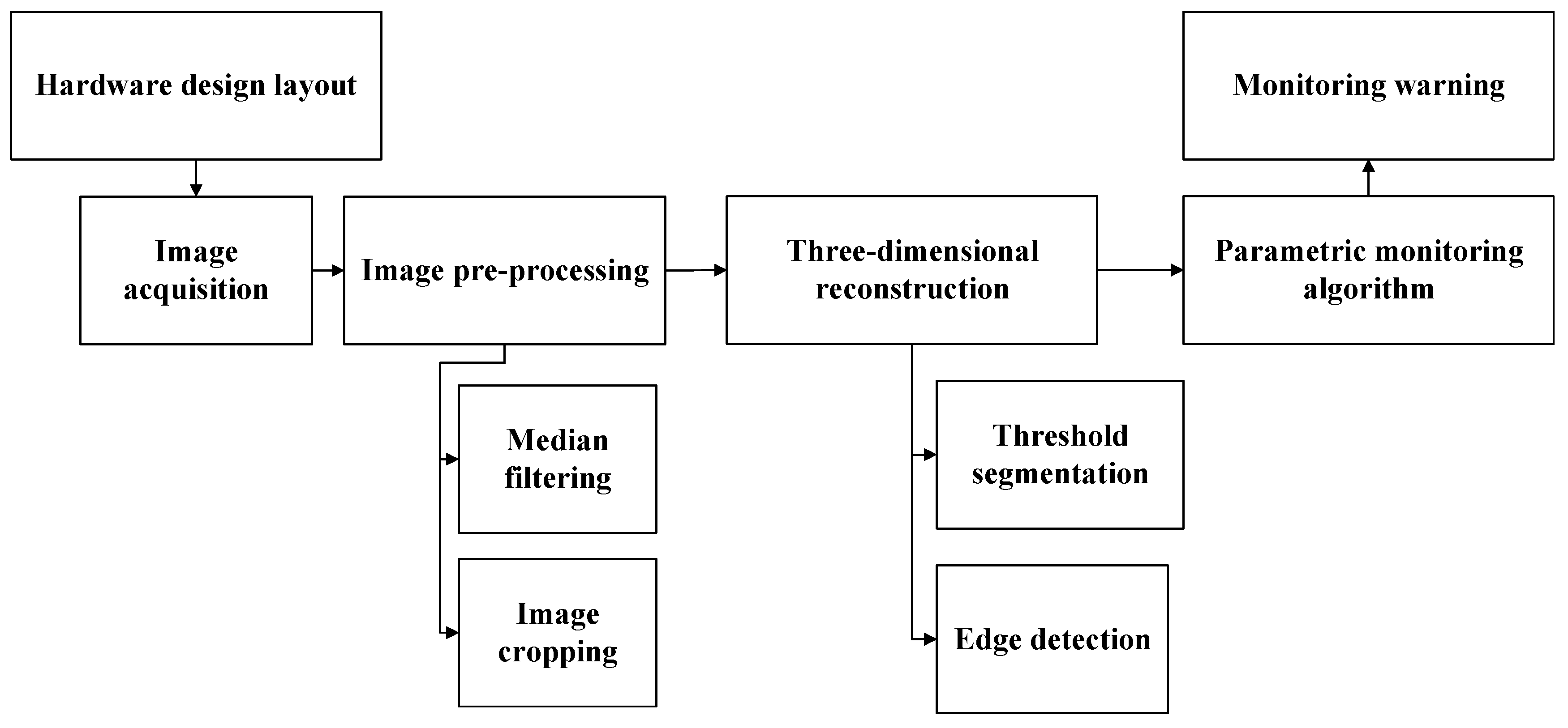 Applsci 13 02407 g001 550