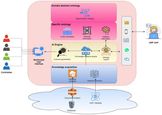 The Innovative Use of Intelligent Chatbot for Sustainable Health ...