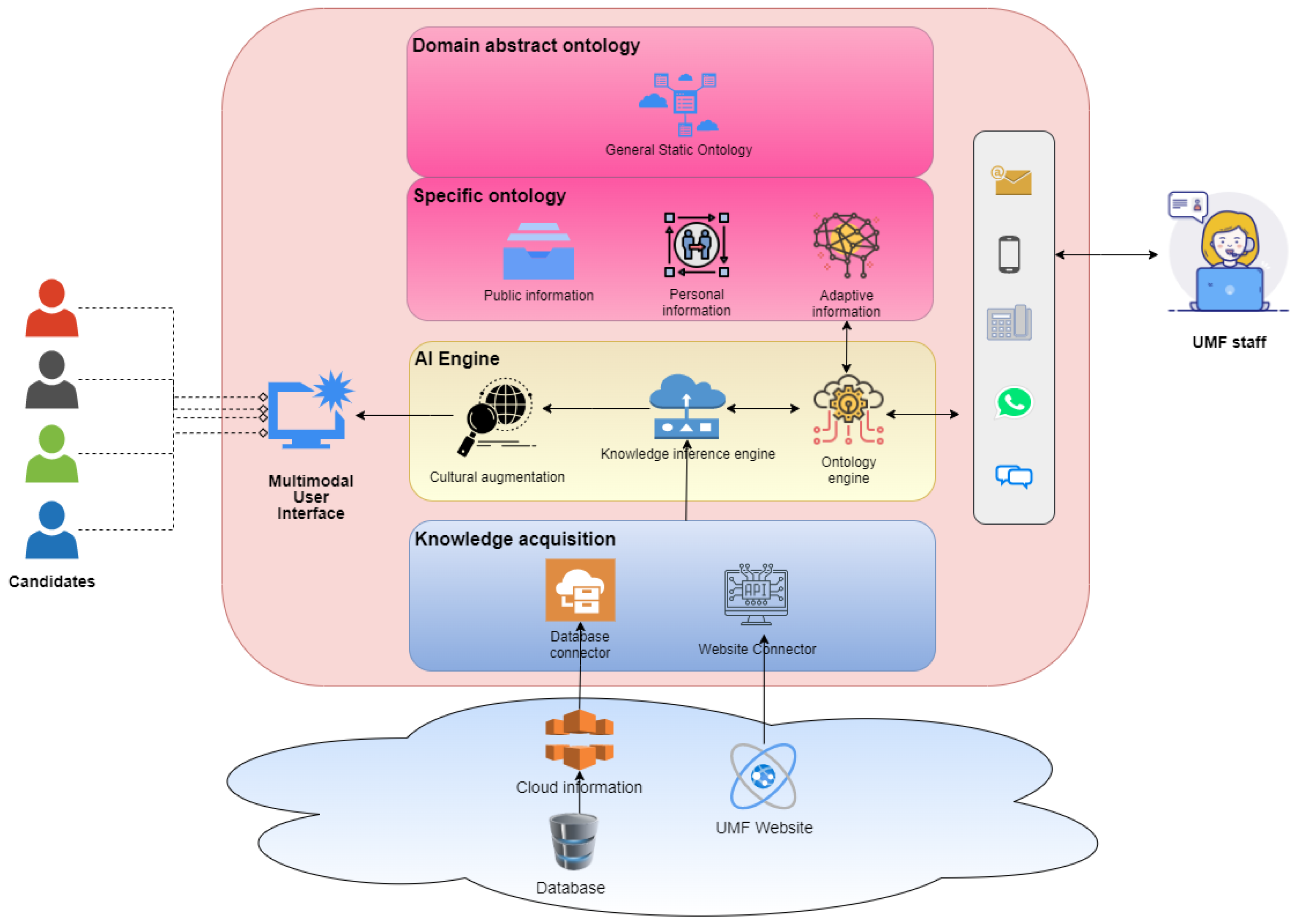 Applsci 13 02415 g002 550