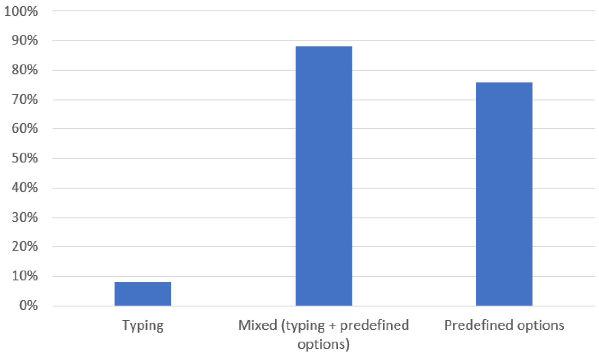 Applsci 13 02415 g006 550