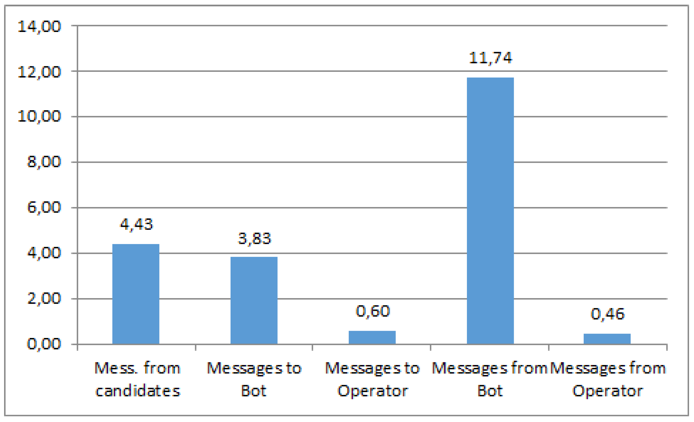Applsci 13 02415 g014 550