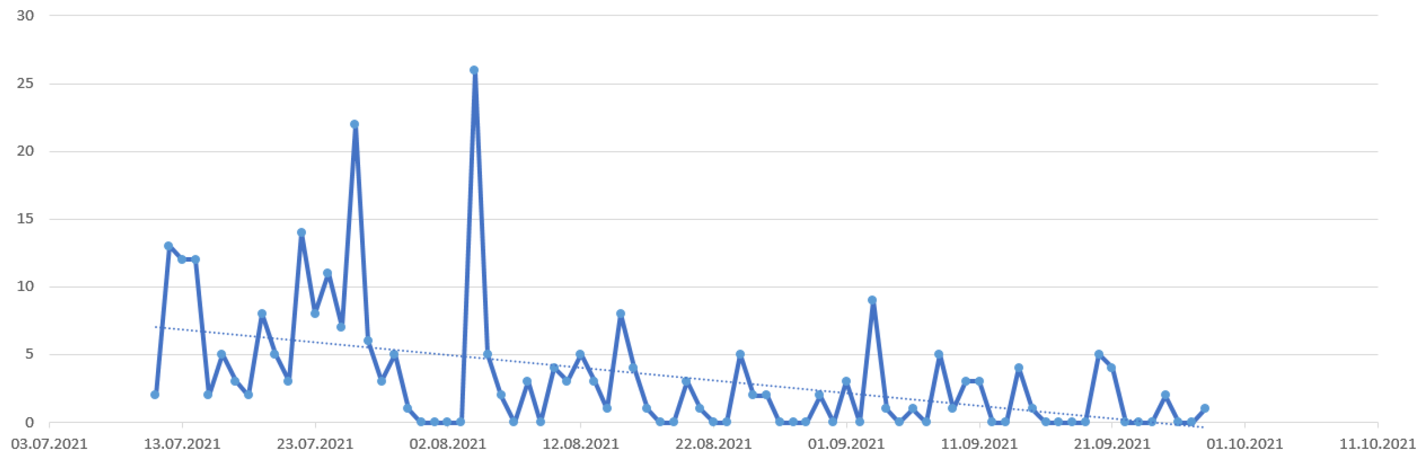 Applsci 13 02415 g015 550