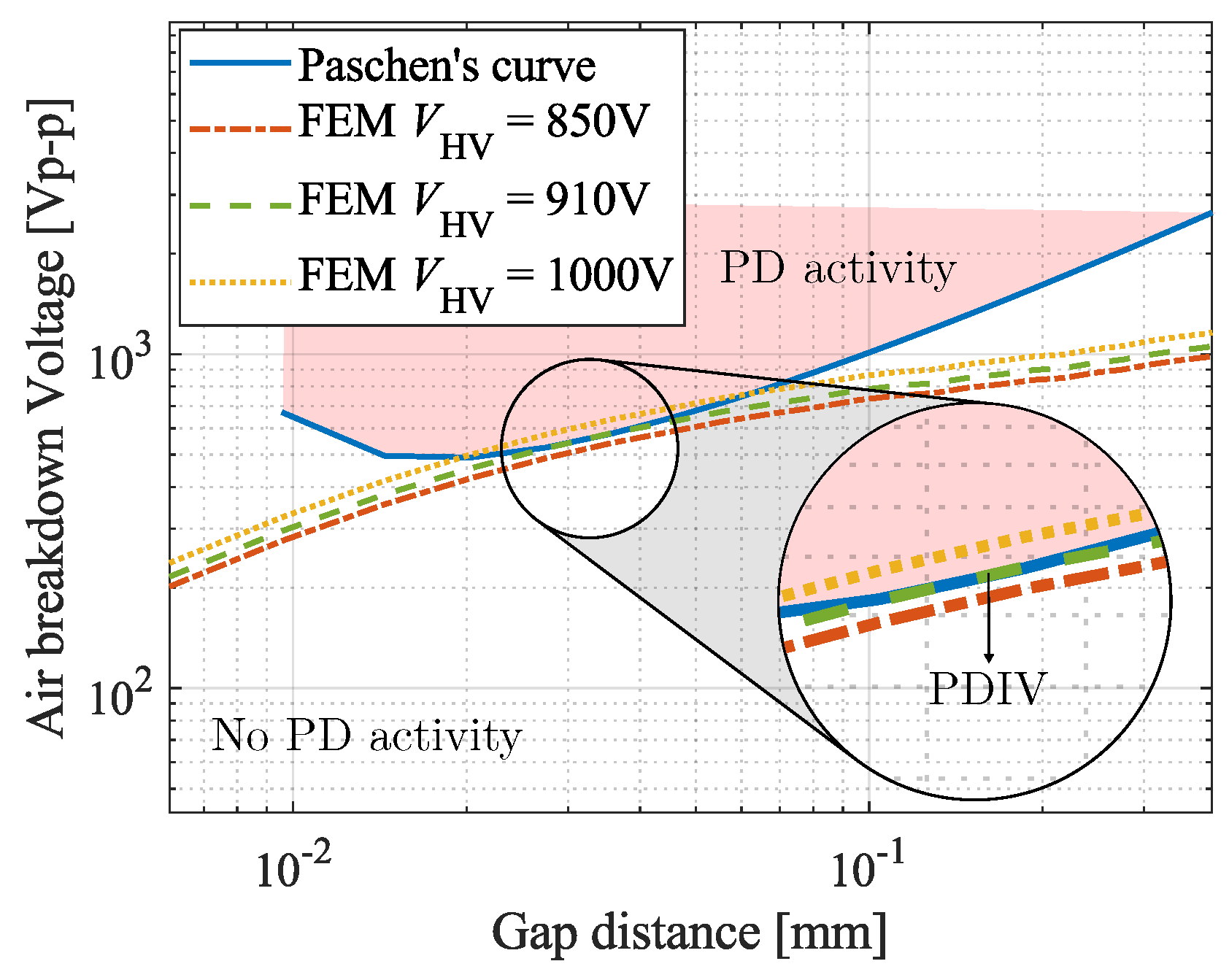 Applsci 13 02417 g007
