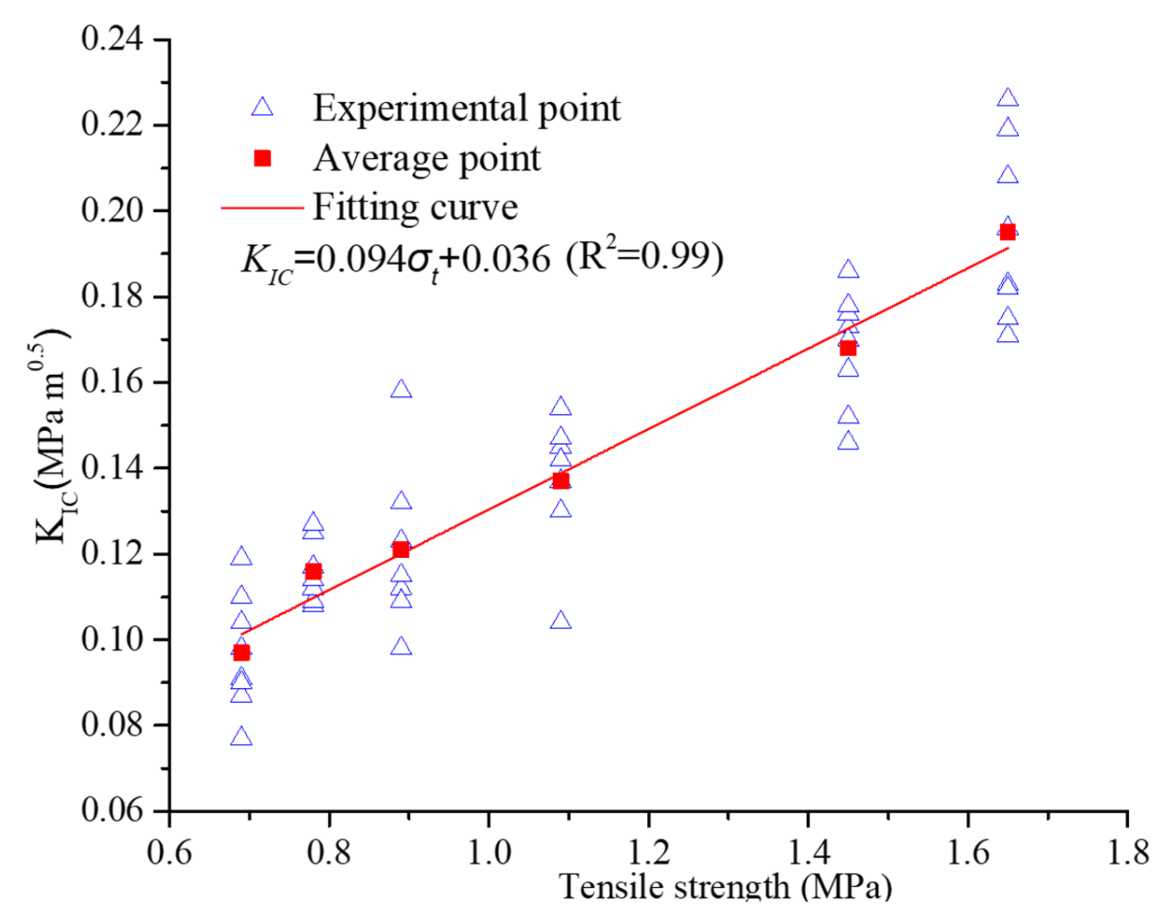 Applsci 13 02418 g009 550