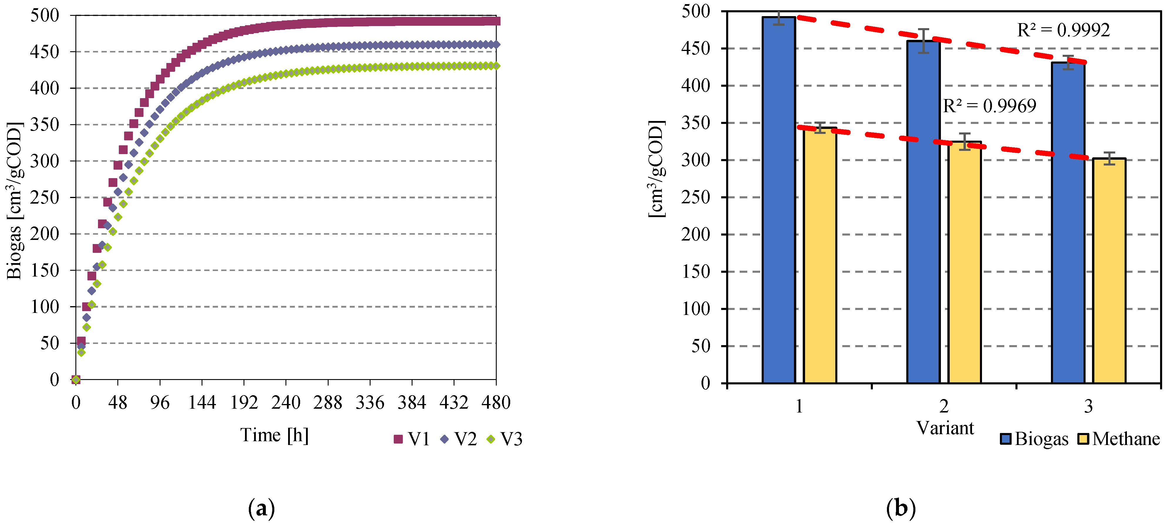 Applsci 13 02420 g006 550