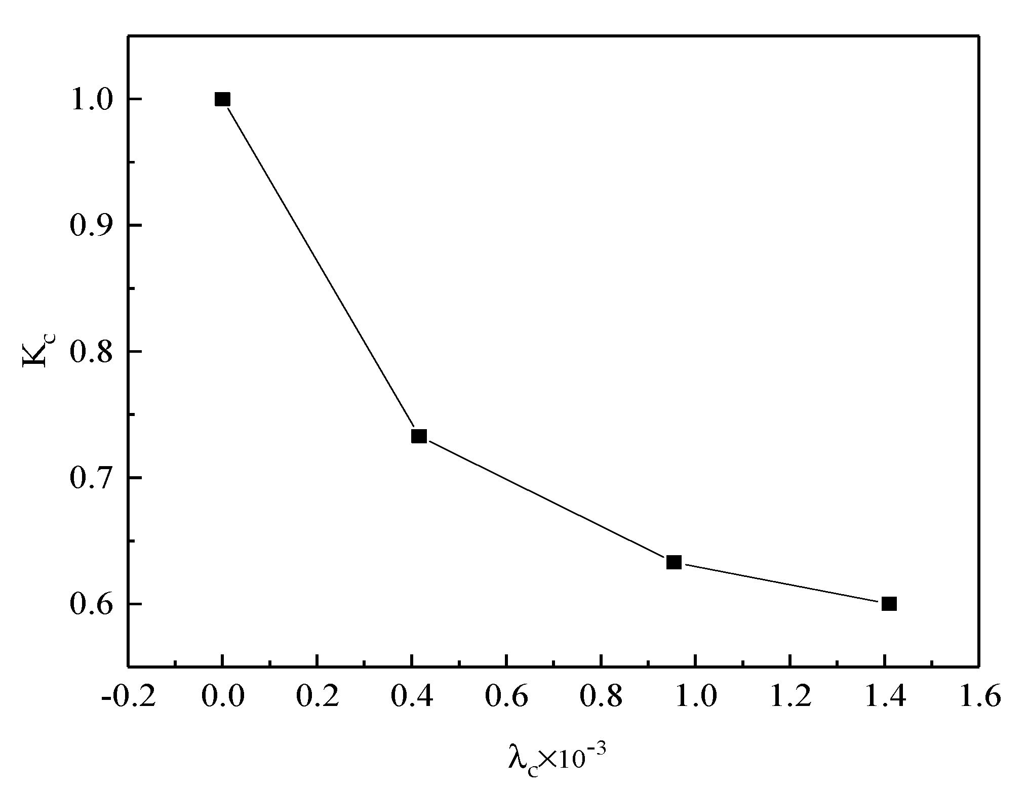 Applsci 13 02423 g013 550