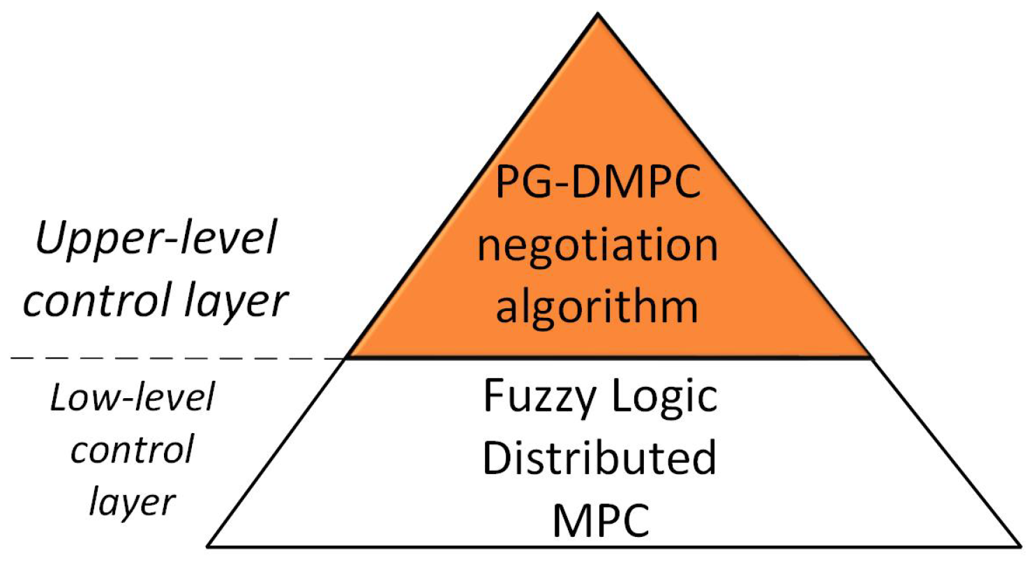Applsci 13 02432 g001 550