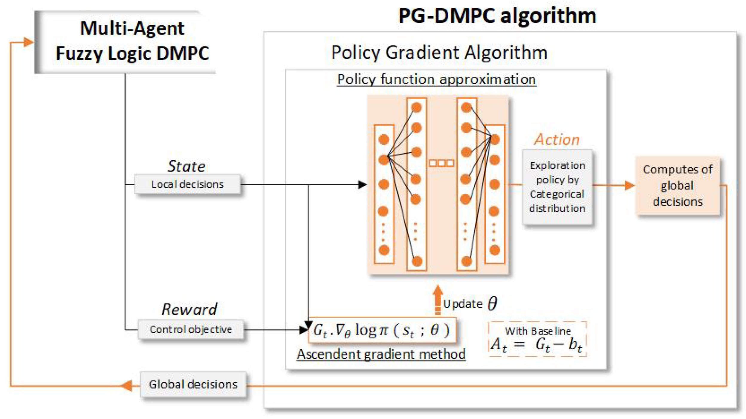 Applsci 13 02432 g002 550