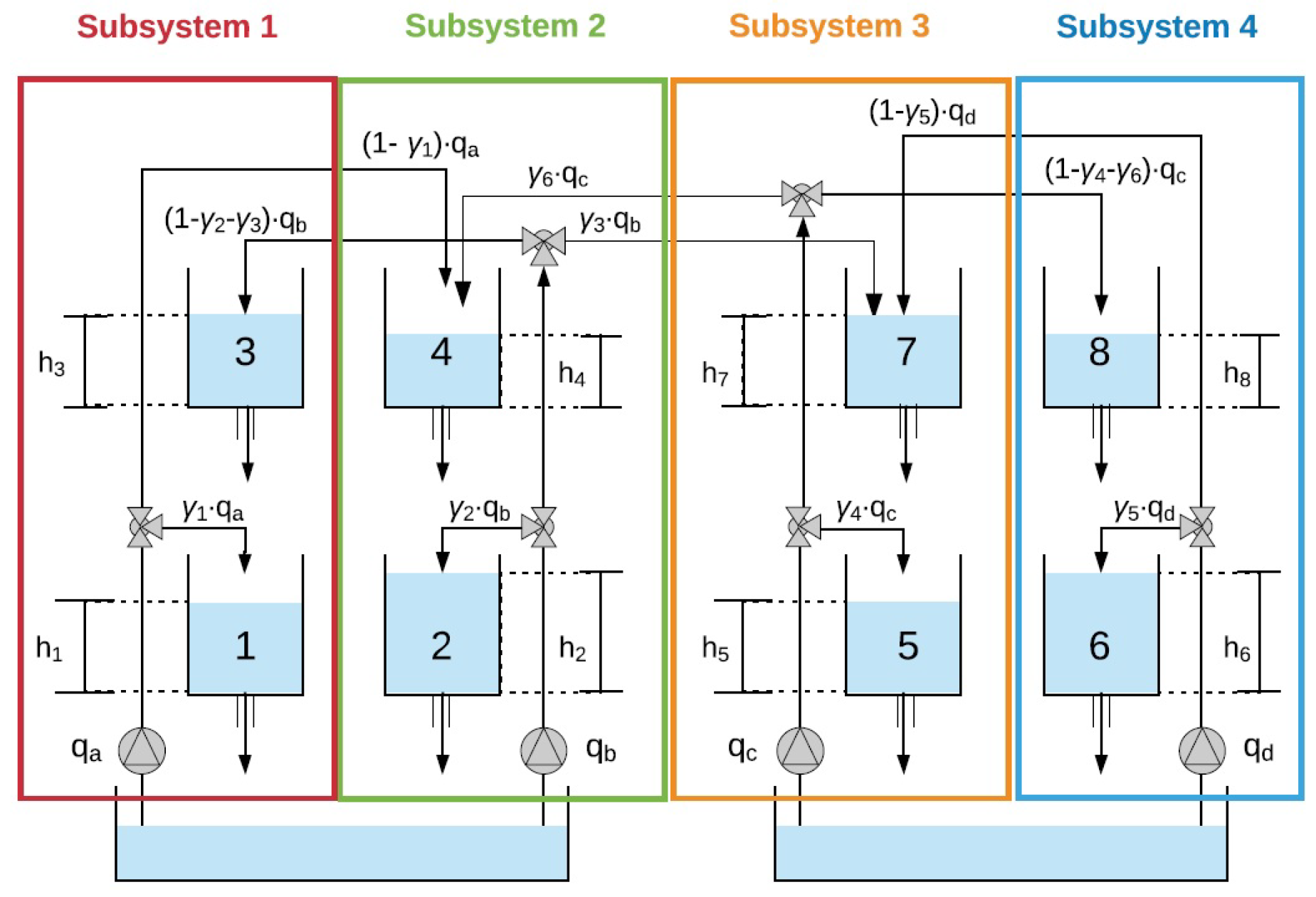 Applsci 13 02432 g003 550