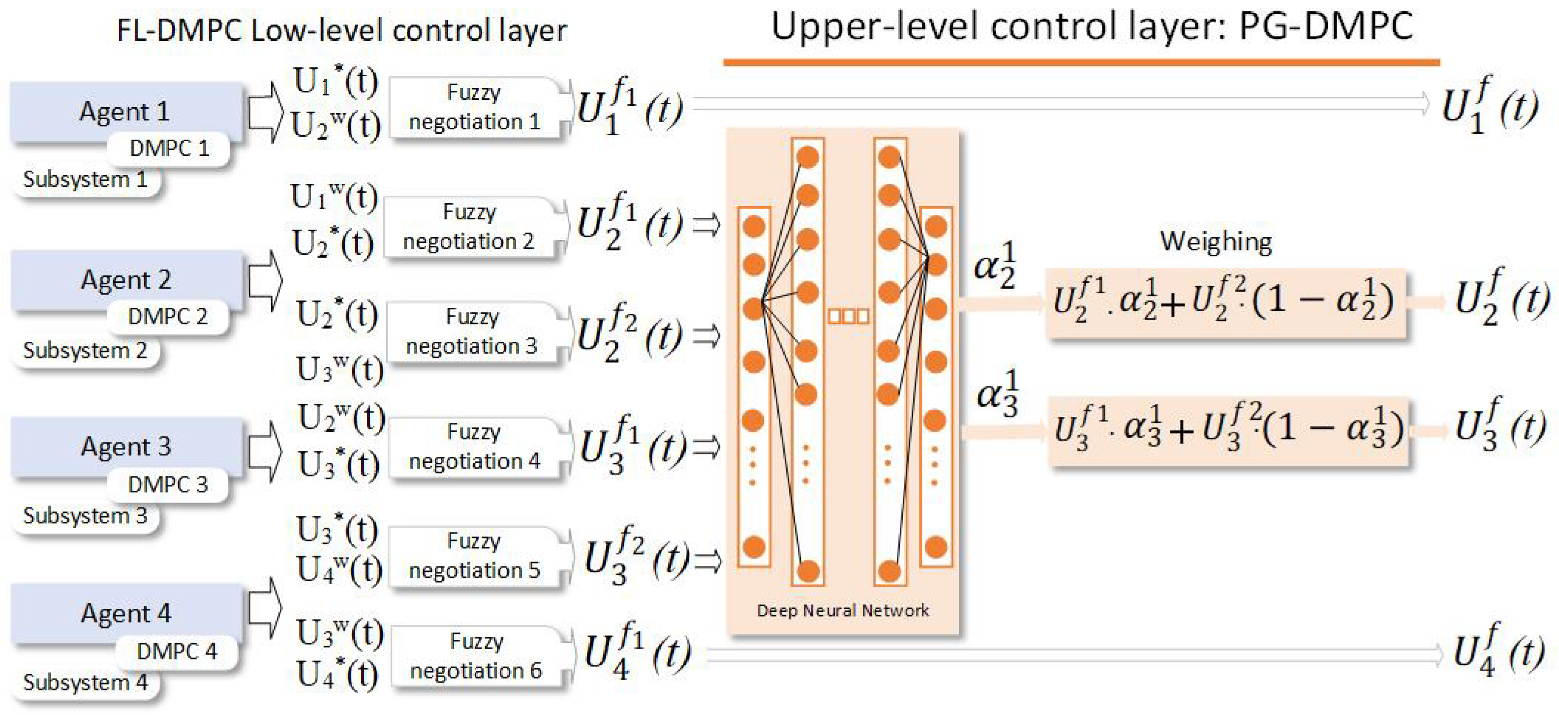 Deep Reinforcement Learning Agent for Negotiation in Multi-Agent ...