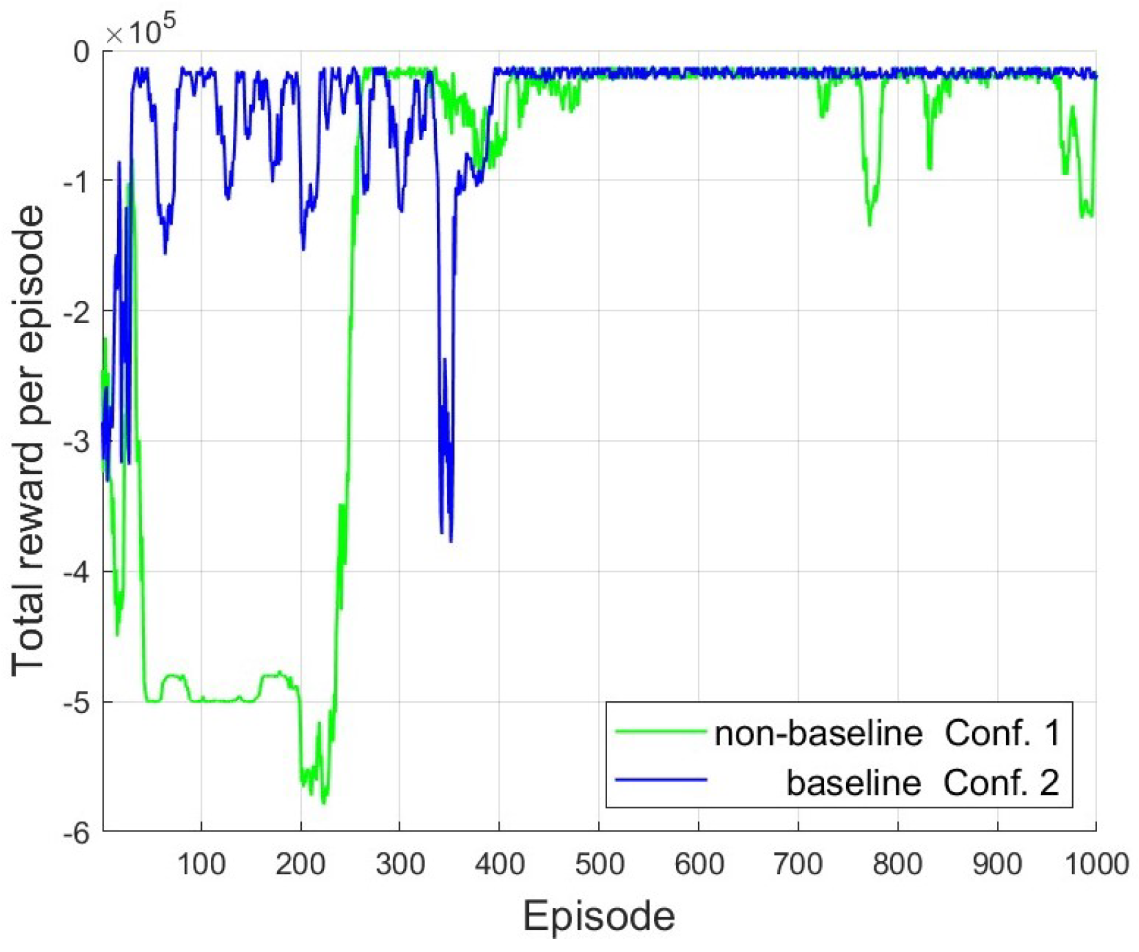 Deep Reinforcement Learning Agent for Negotiation in Multi-Agent ...