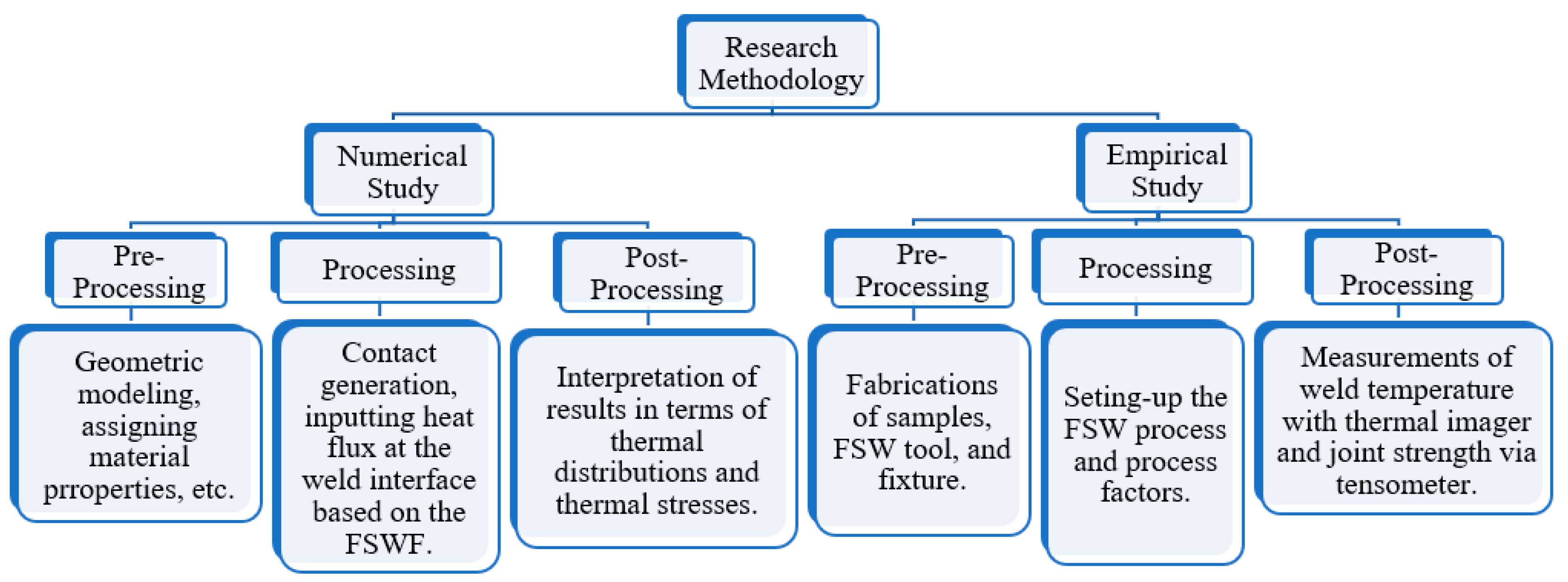 Applsci 13 02433 g001 550