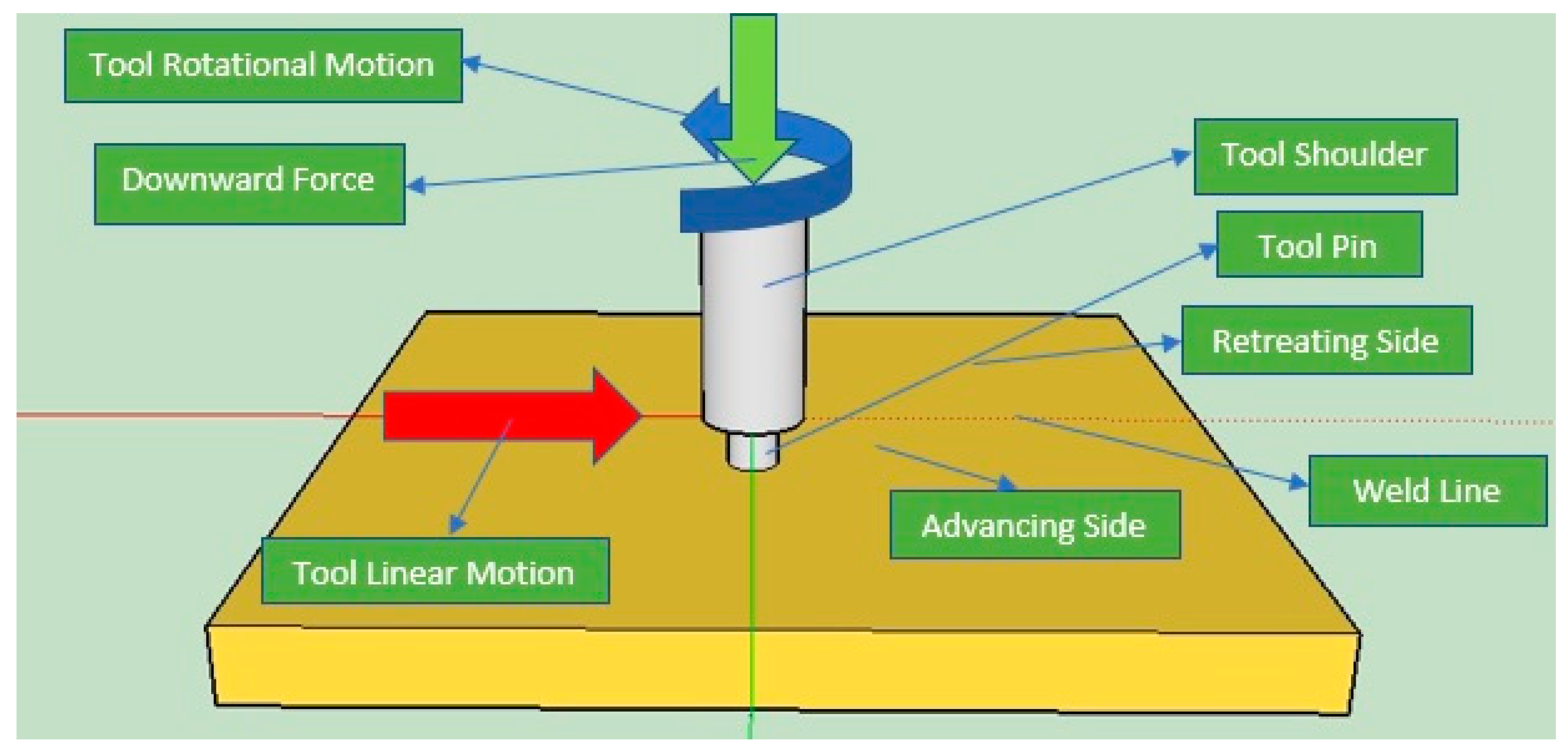 Applsci 13 02433 g009 550
