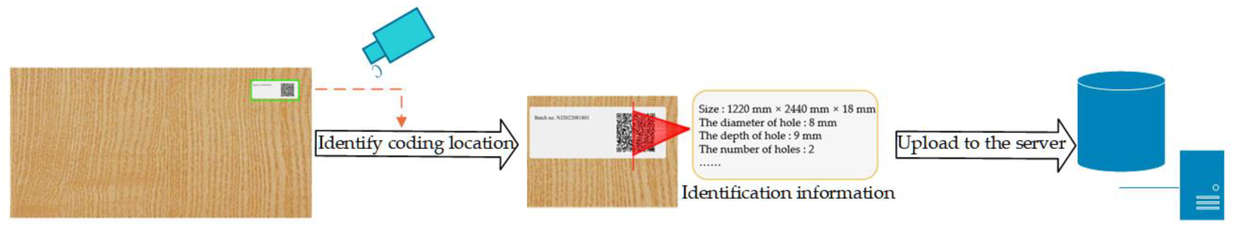 Applsci 13 02434 g003 Applsci 13 02434 g003