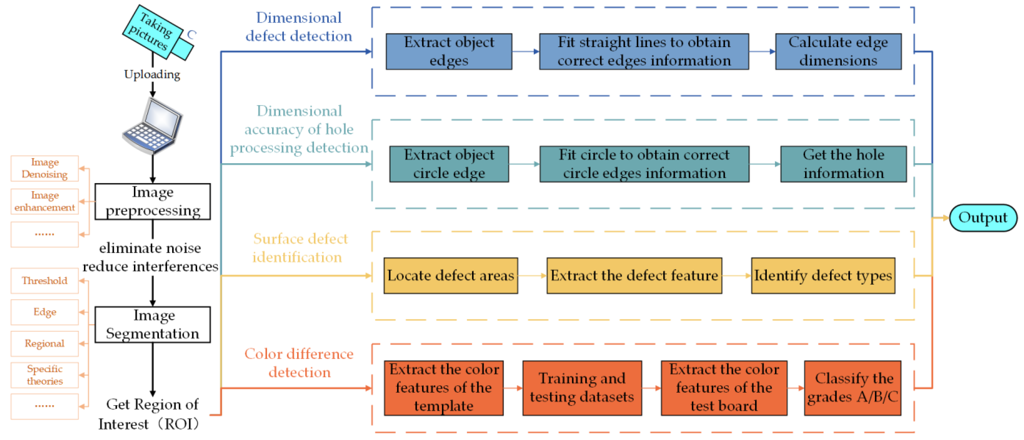 Applsci 13 02434 g005 Applsci 13 02434 g005
