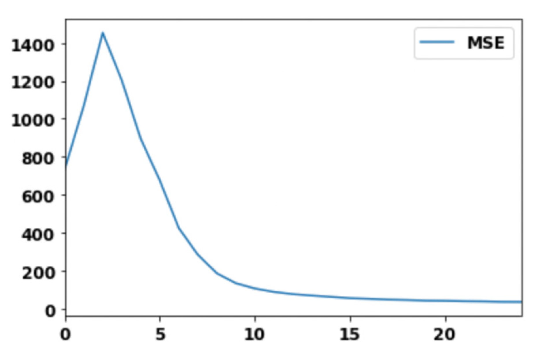 Applsci 13 02435 g005 550