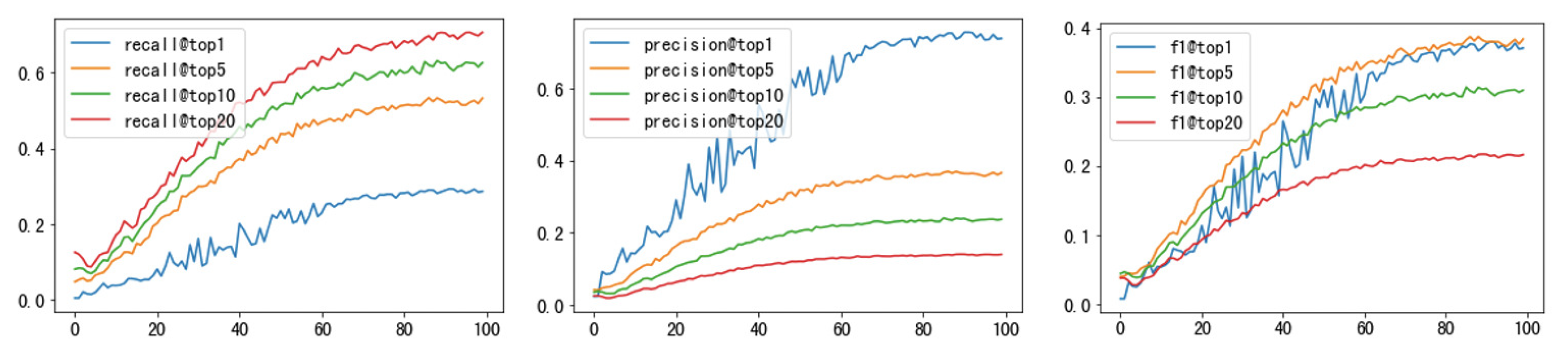 Applsci 13 02435 g007 550