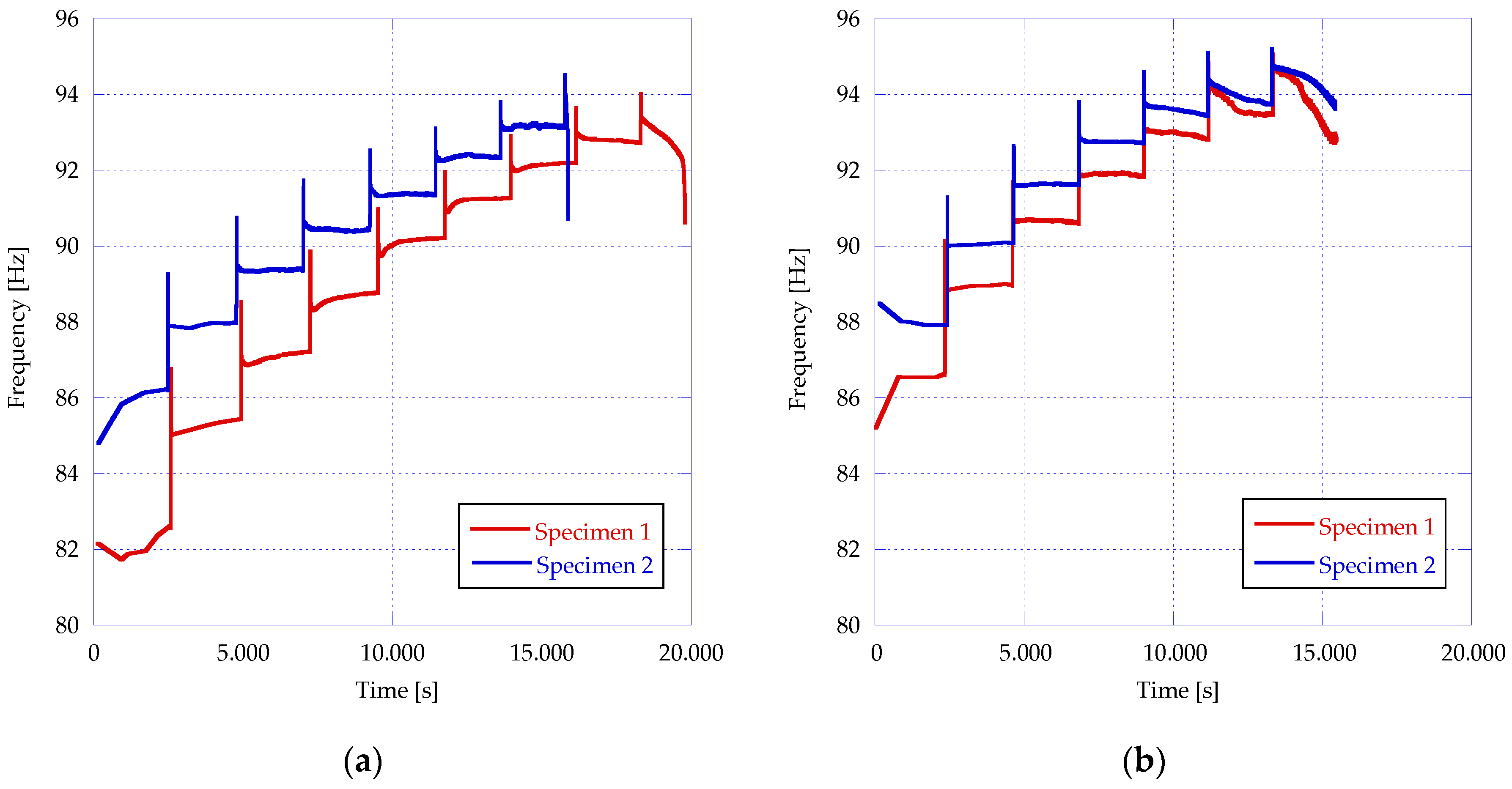 Applsci 13 02439 g005