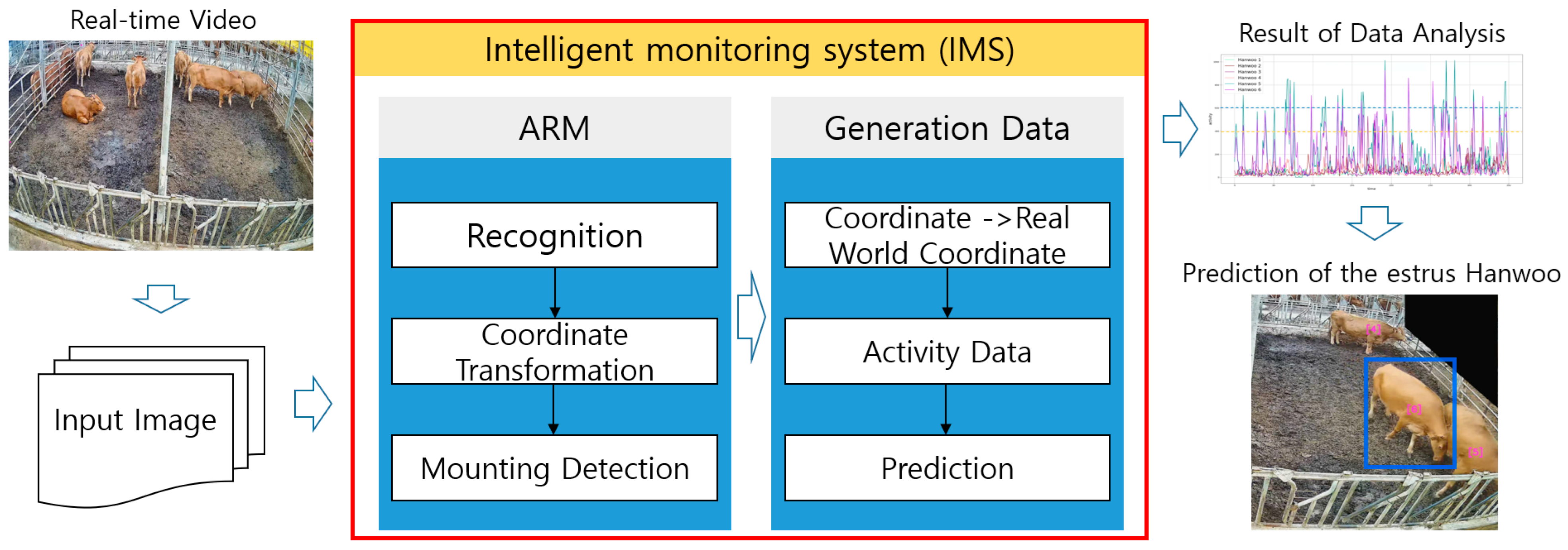 Applsci 13 02442 g004 550