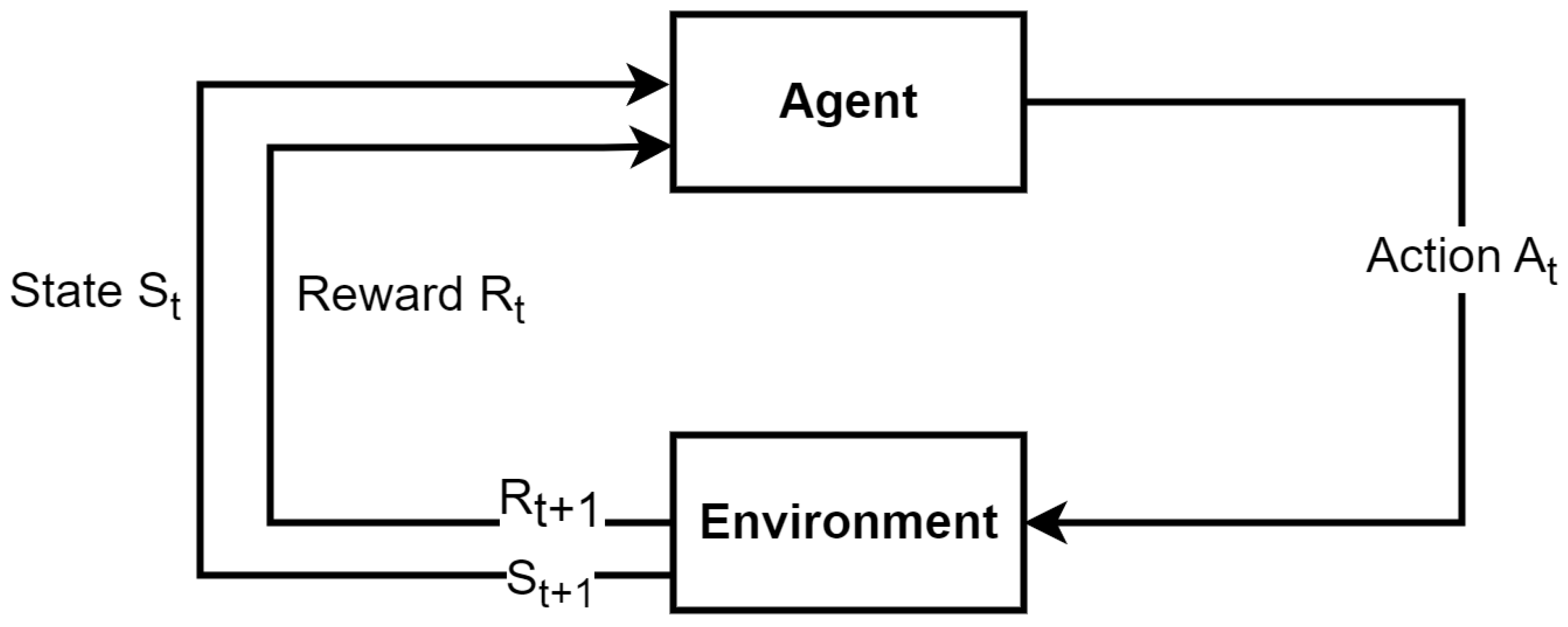 Applied Sciences Free Full Text Reinforcement Learning In Game