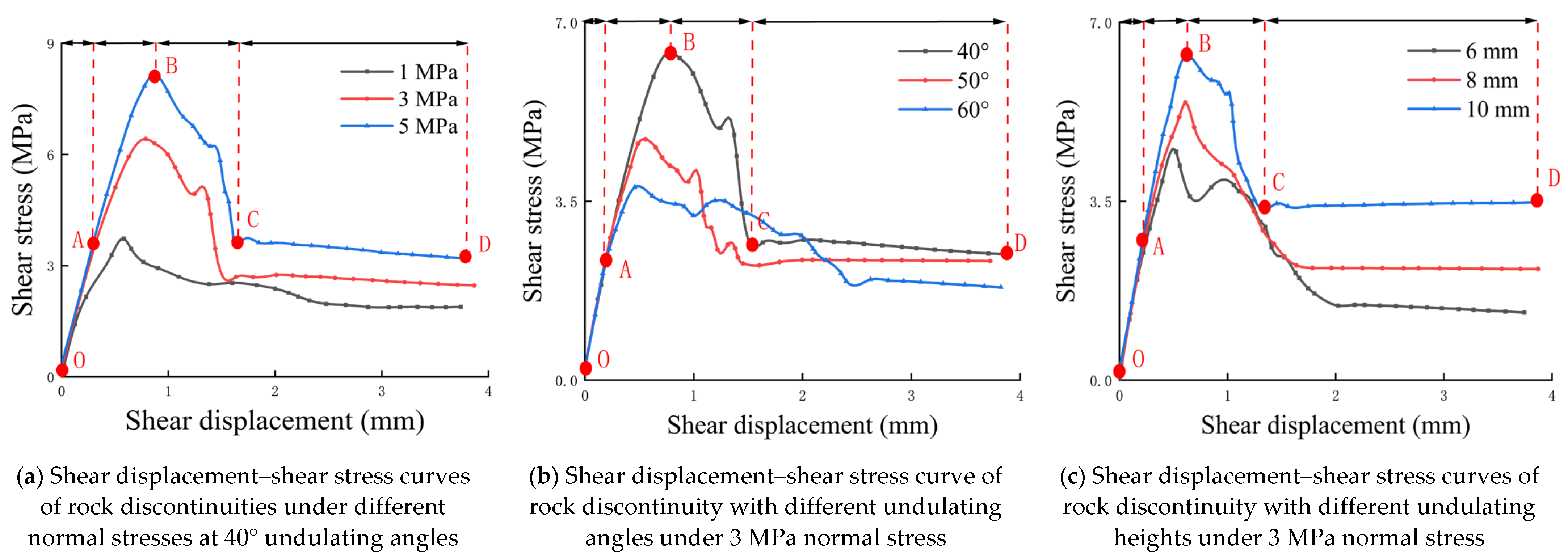Applsci 13 02444 g005