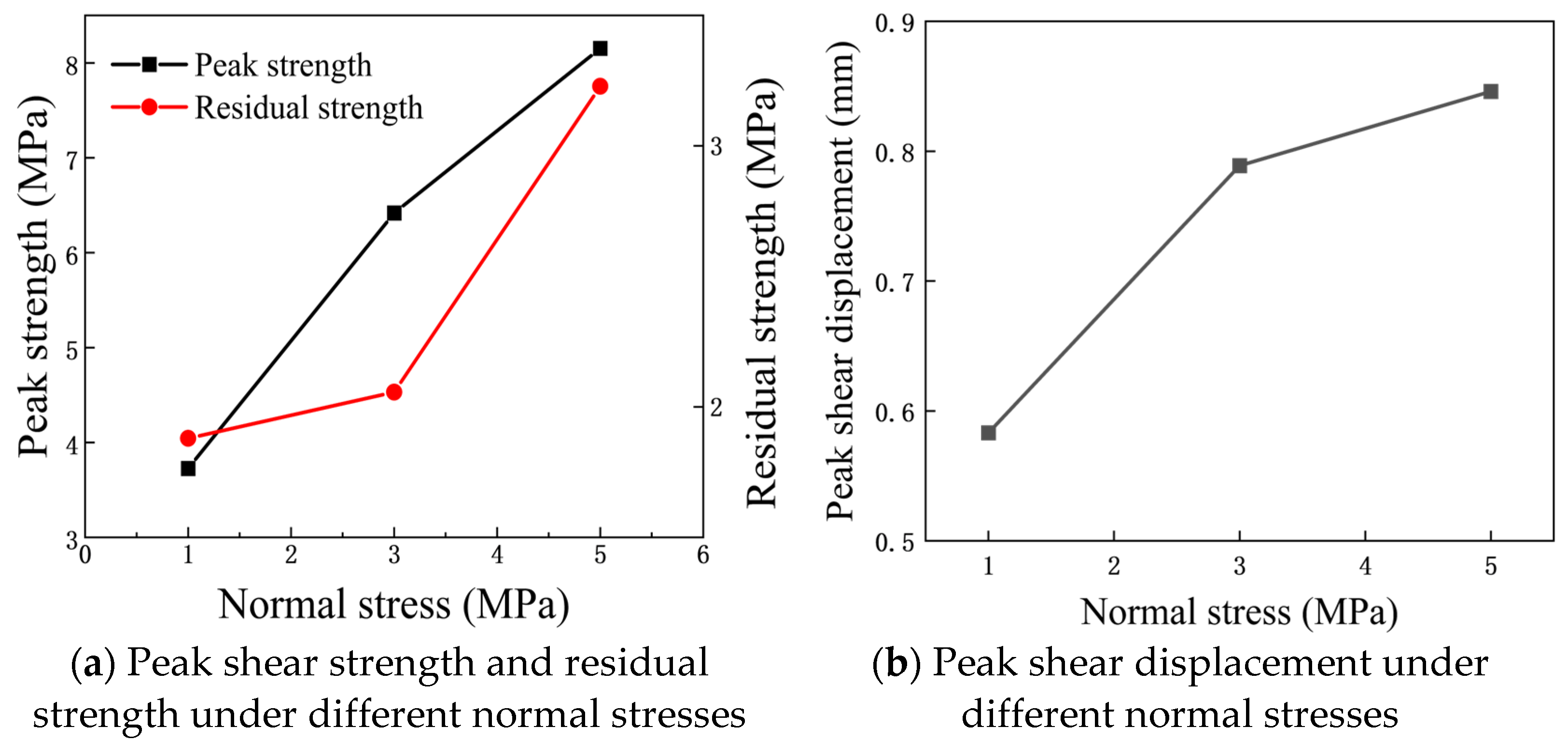 Applsci 13 02444 g006