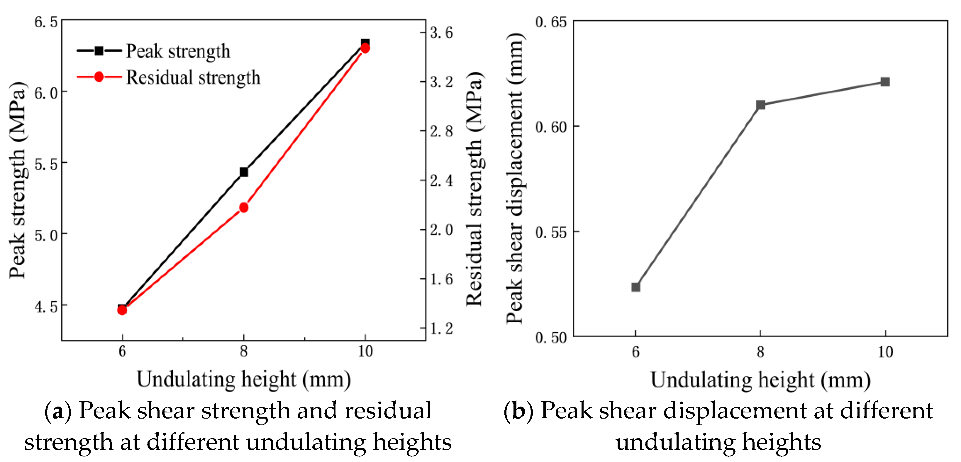 Applsci 13 02444 g008