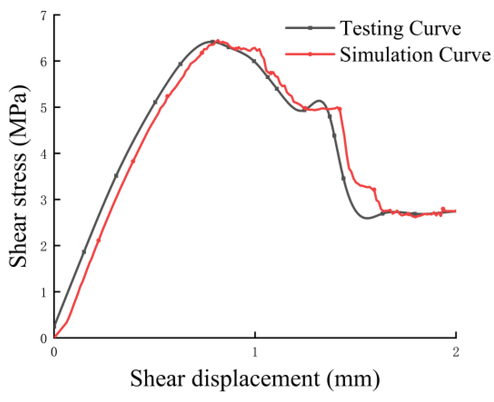 Applsci 13 02444 g011