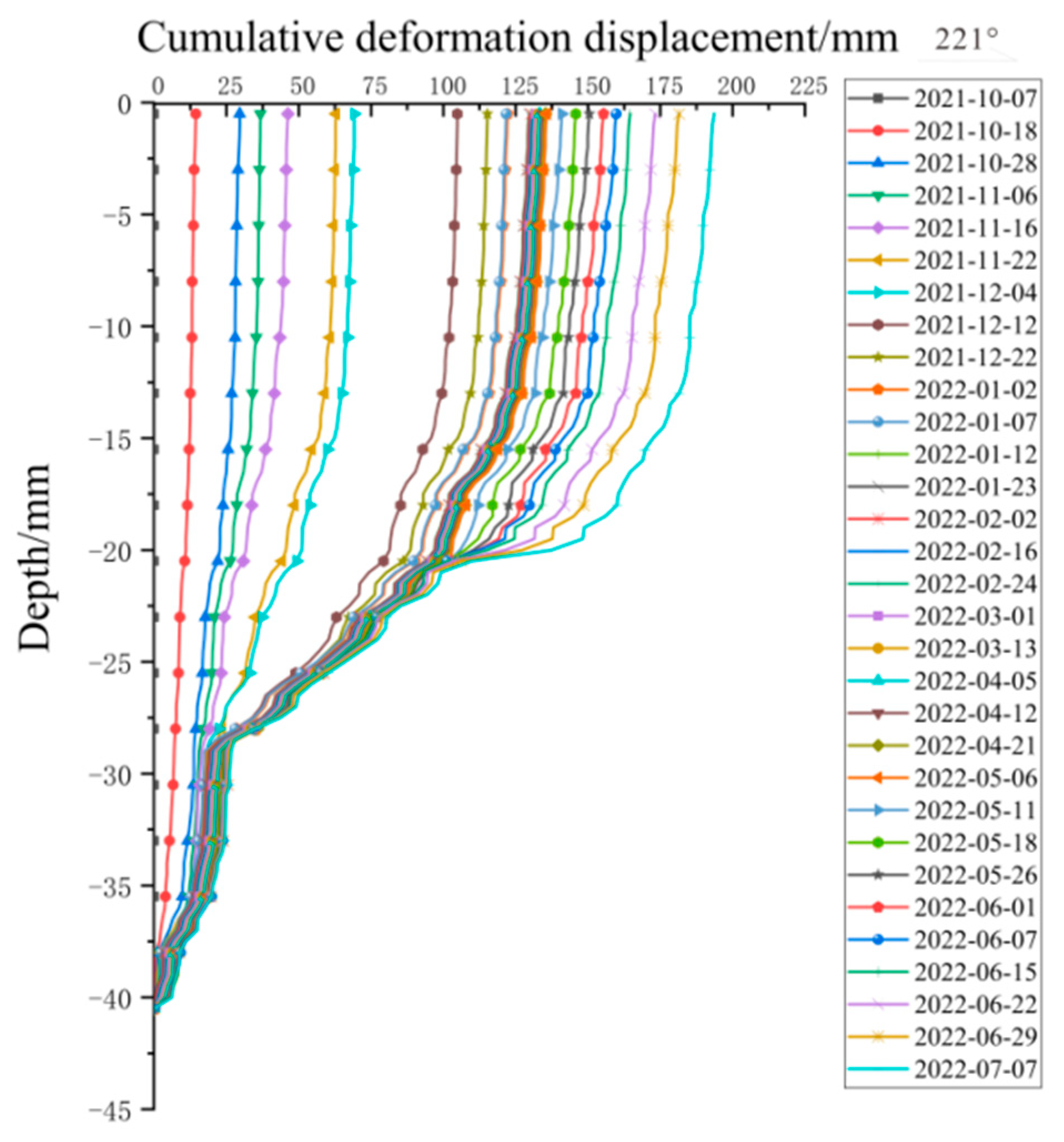 Applsci 13 02449 g008 550