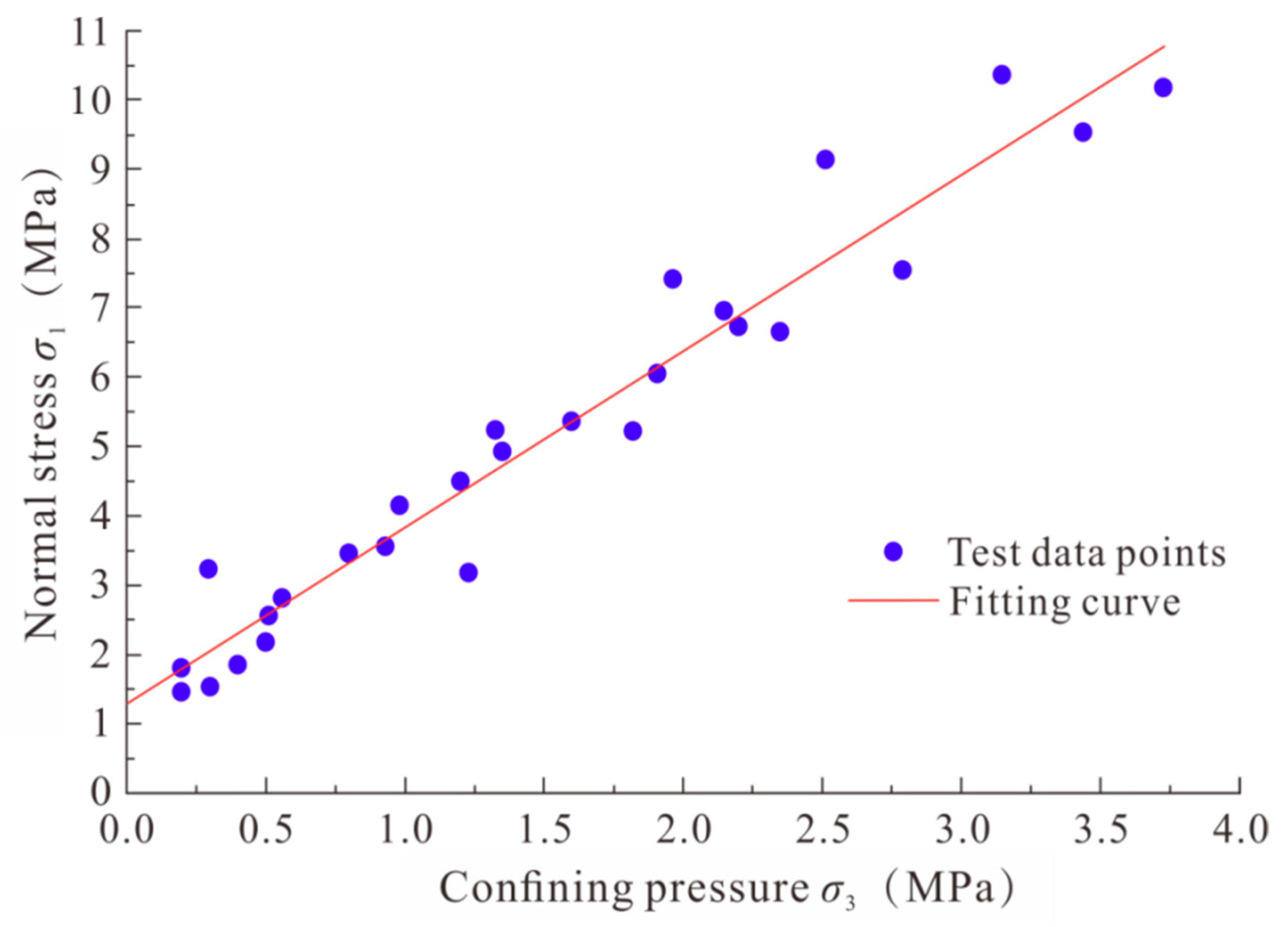 Applsci 13 02449 g012 550
