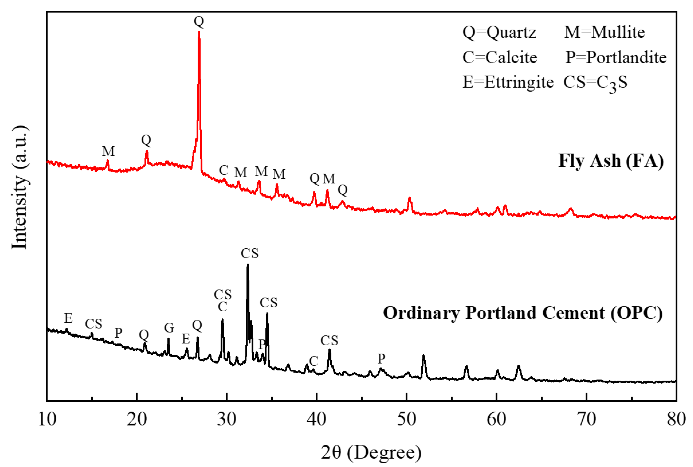 Applsci 13 02451 g003