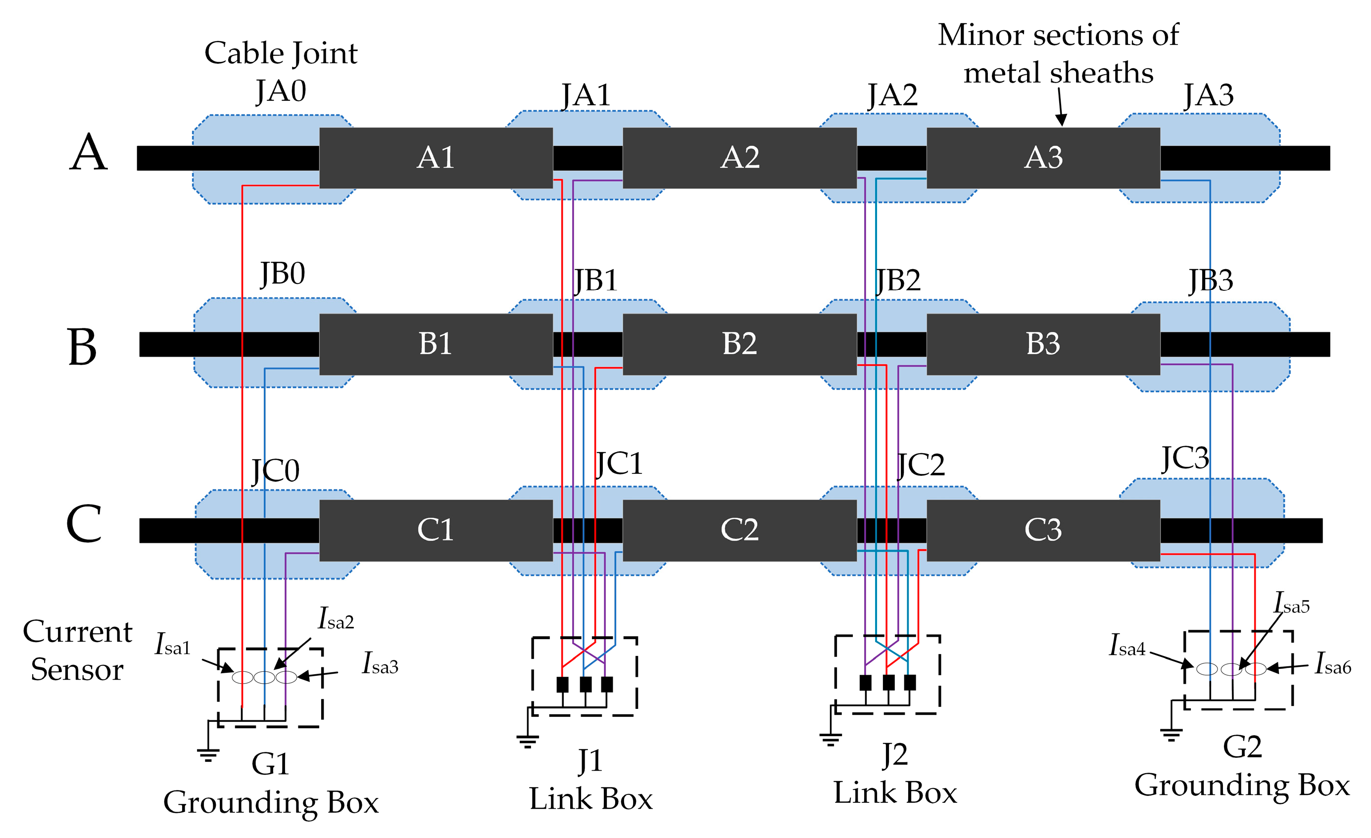 Applied Sciences Free FullText Fault Diagnosis of HV Cable Metal