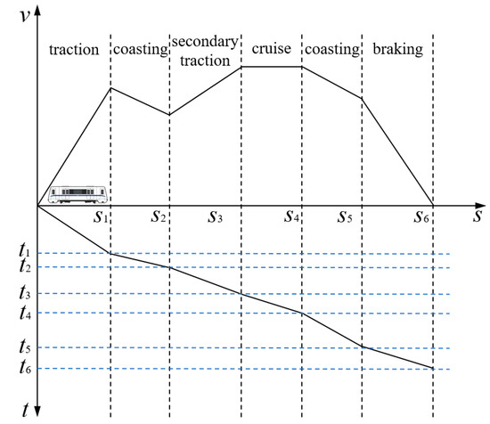 Collaborative Optimization Method for Multi-Train Energy