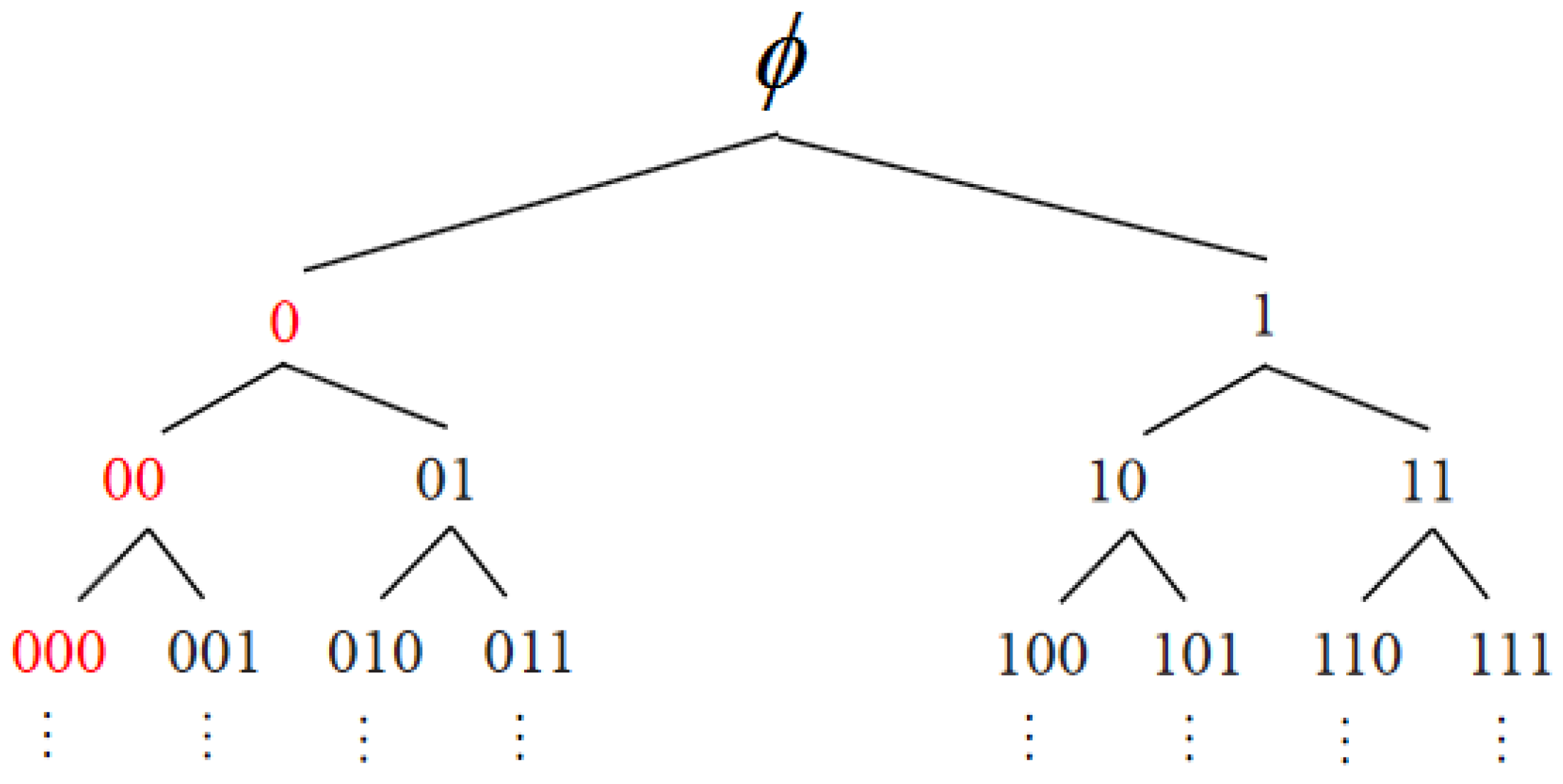 Applsci 13 02458 g001