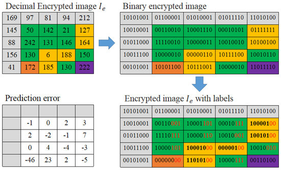 Reversible Data Hiding in Encrypted Images with Extended Parametric ...
