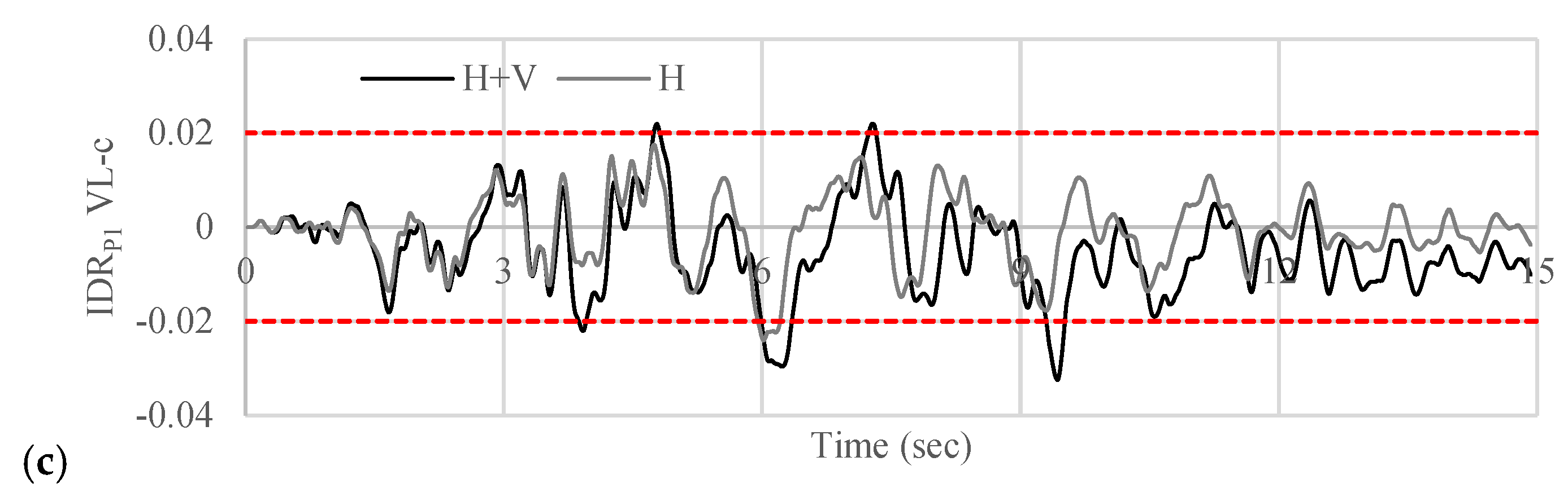 Applsci 13 02459 g013b Applsci 13 02459 g013b