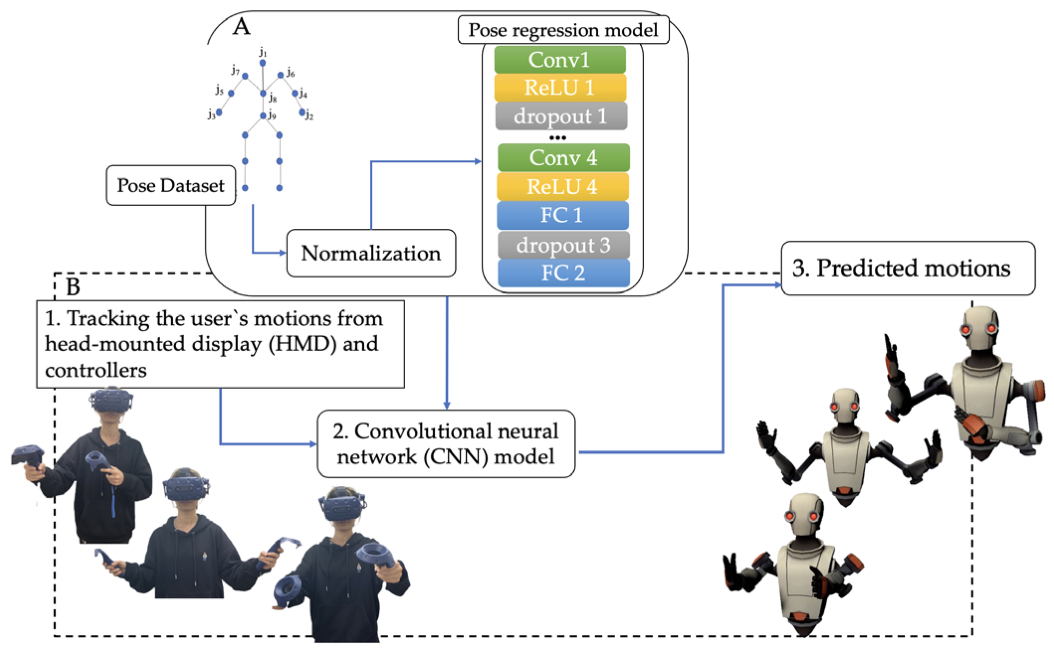 Next-Generation Pose Detection with MoveNet and TensorFlow.js — The  TensorFlow Blog