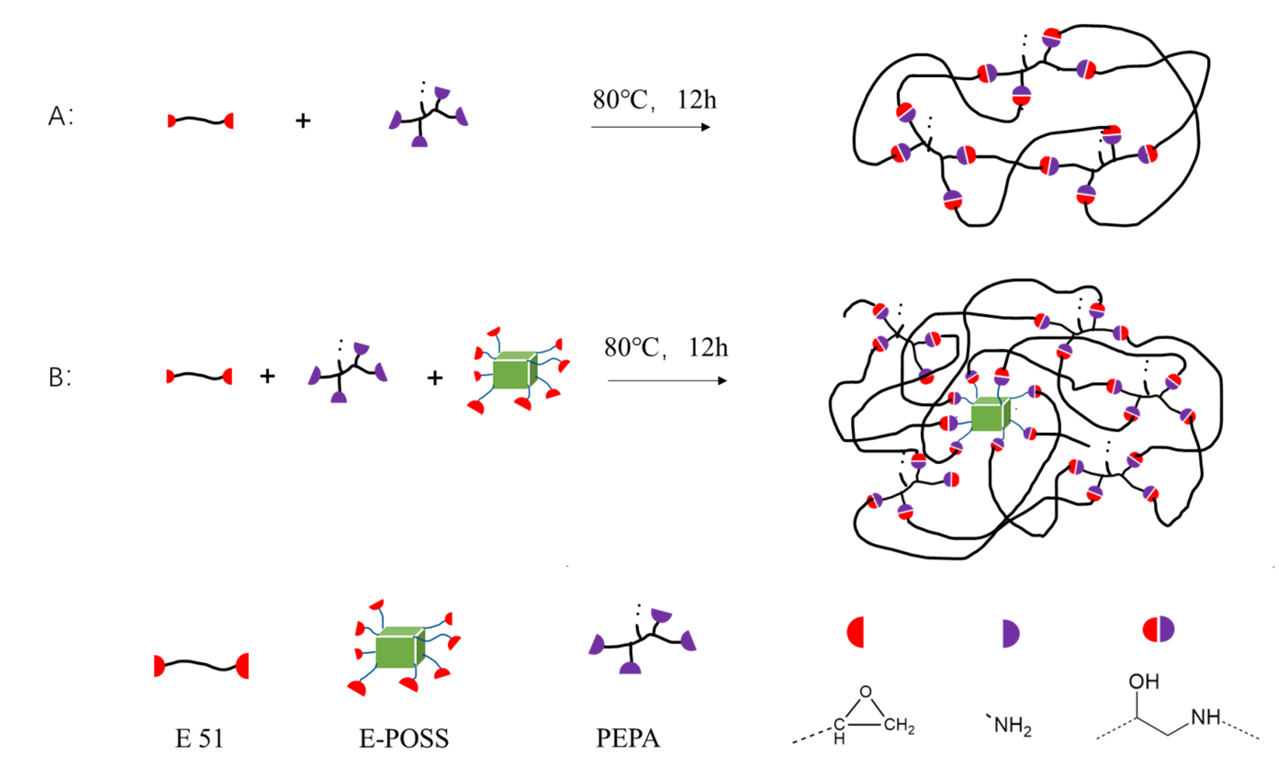 Applied Sciences Free FullText EpoxyFunctionalized POSS and Glass