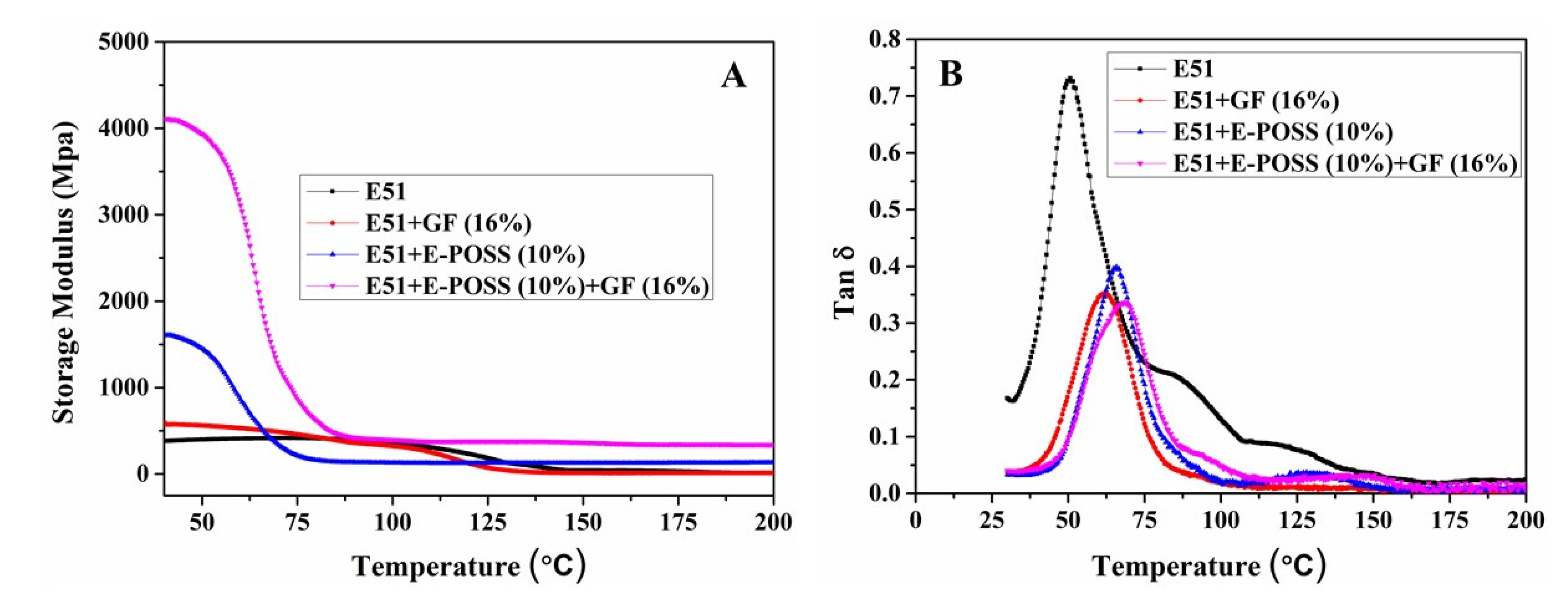 Applsci 13 02461 g006 550