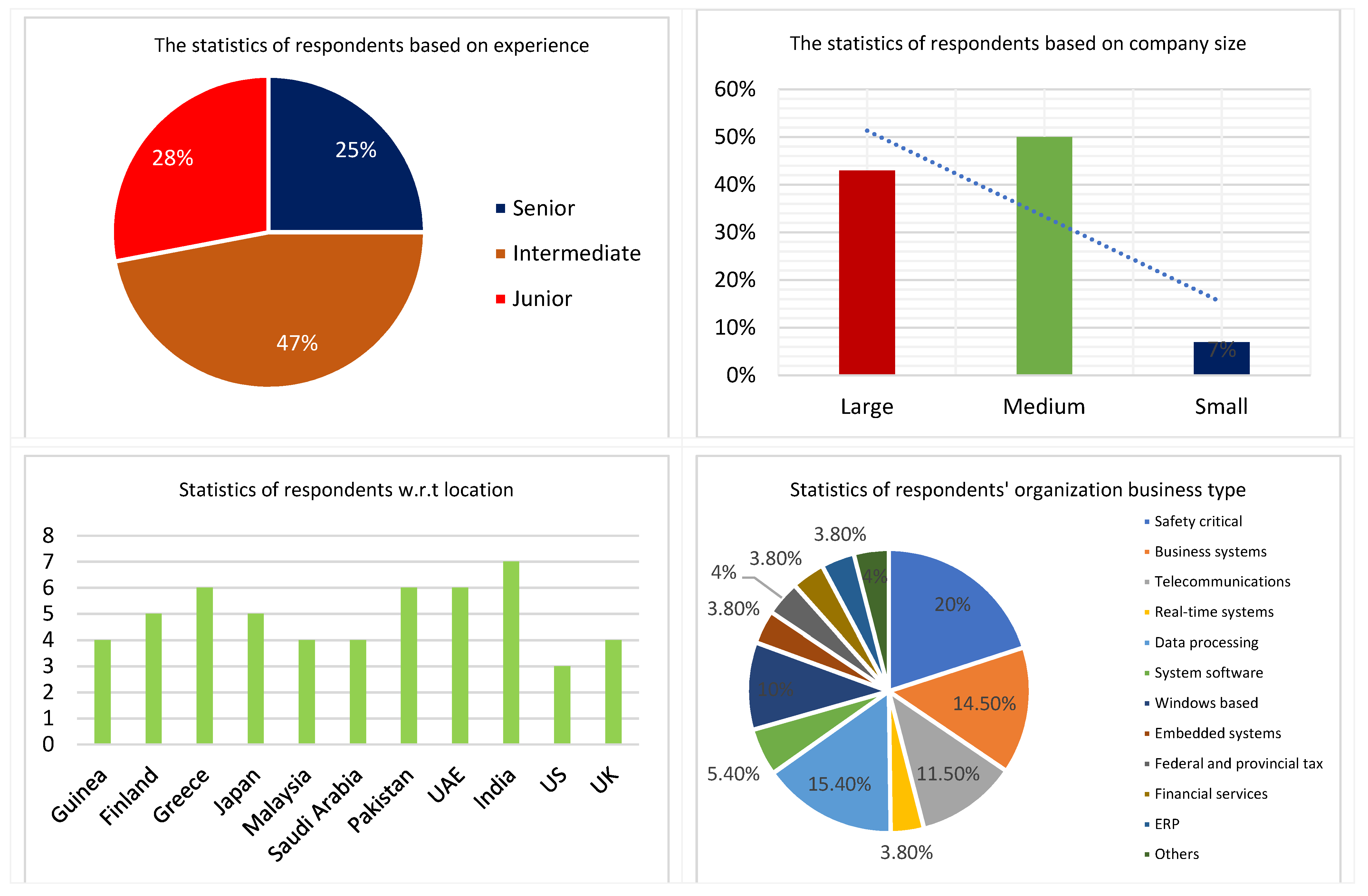 Applsci 13 02465 g003 550
