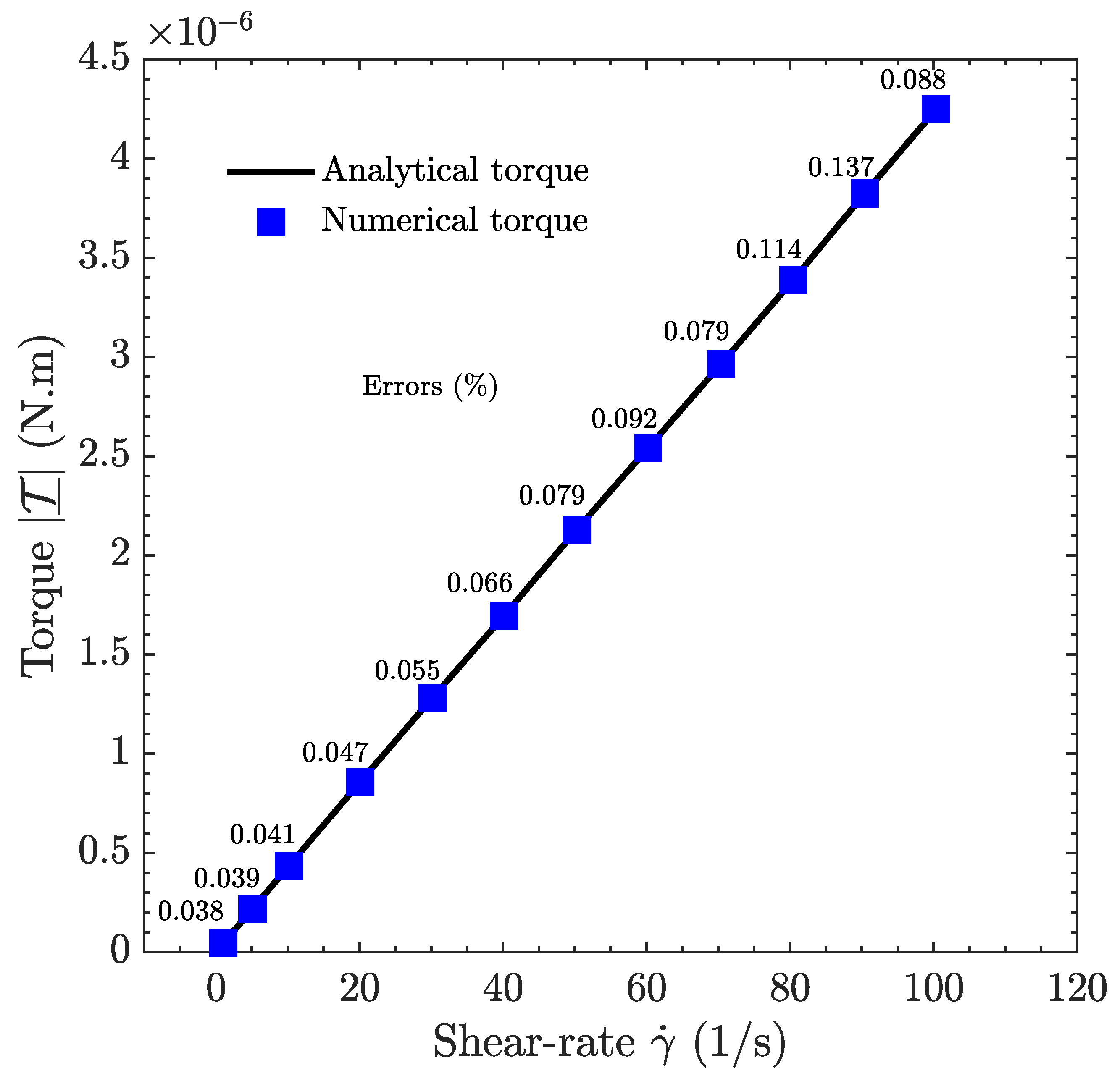 Applsci 13 02466 g005 550