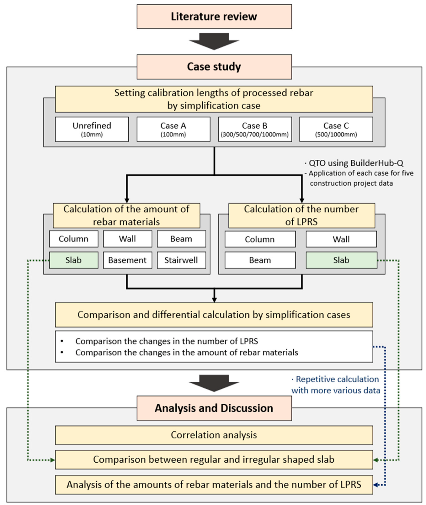 Applsci 13 02468 g001