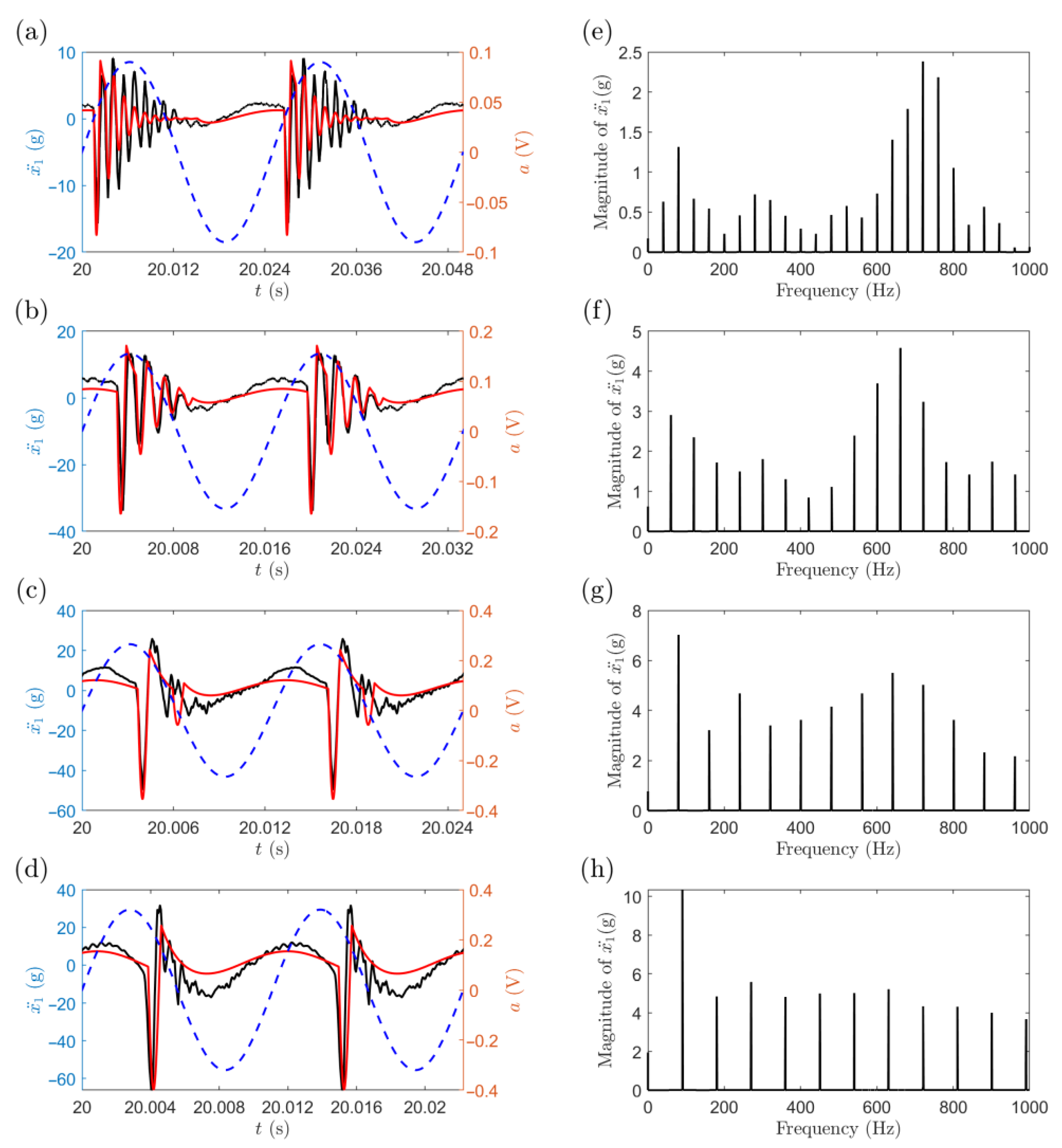 Applsci 13 02469 g003 550