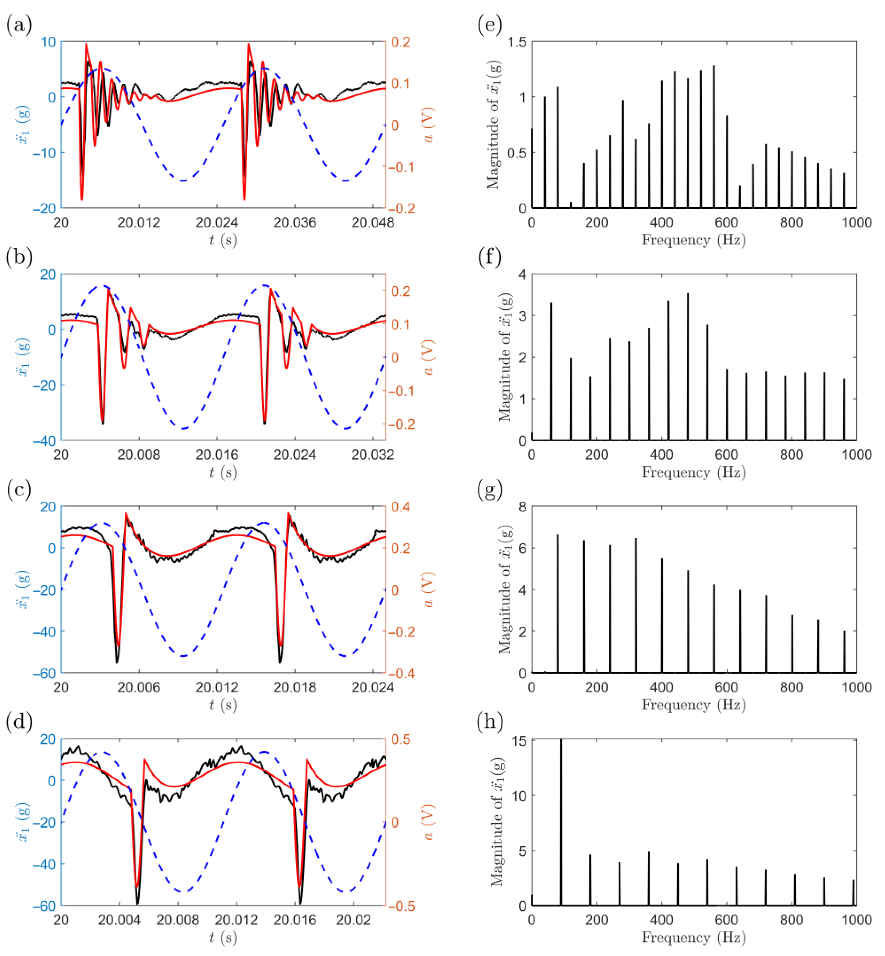 Applsci 13 02469 g004 550