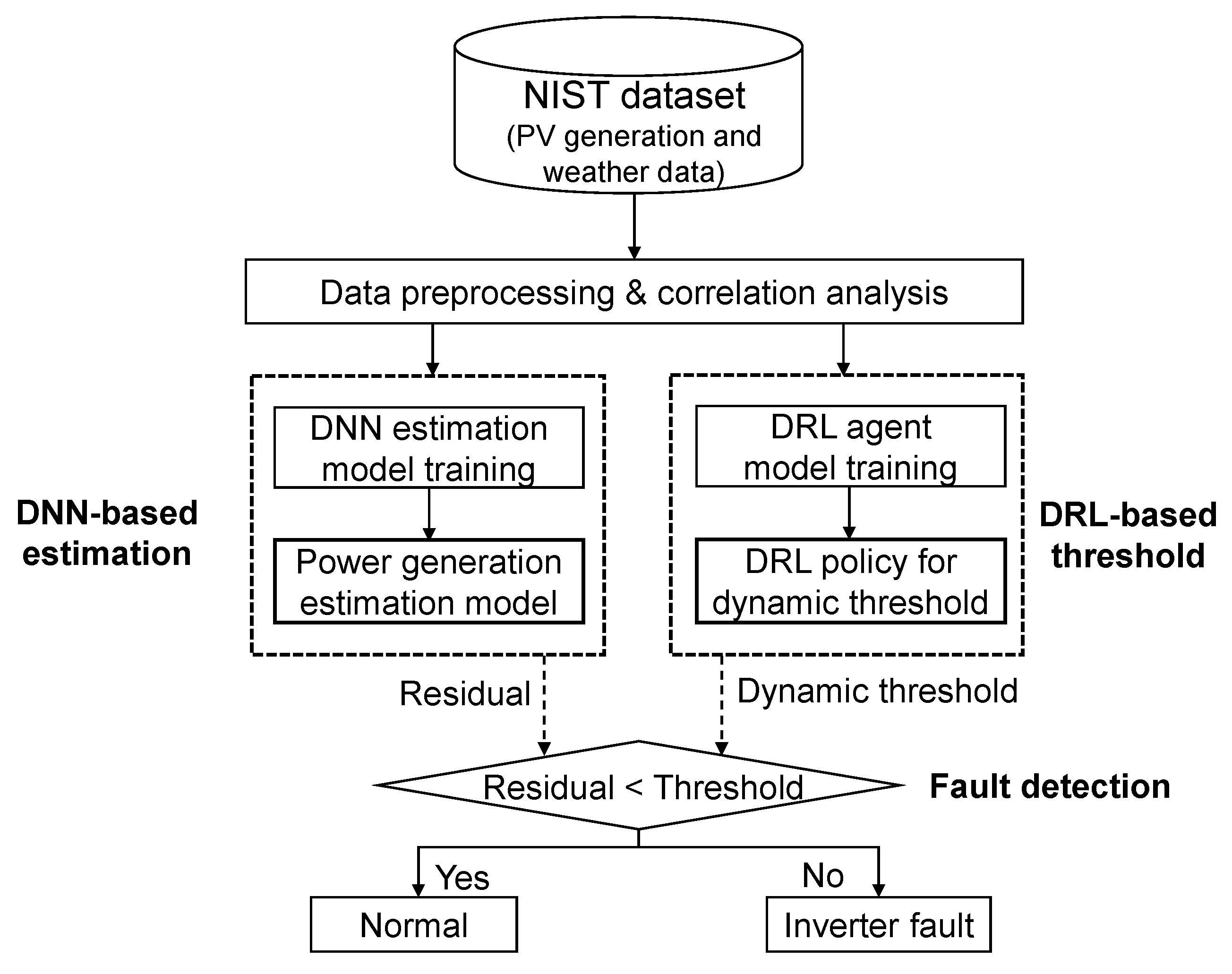 Applsci 13 02470 g001