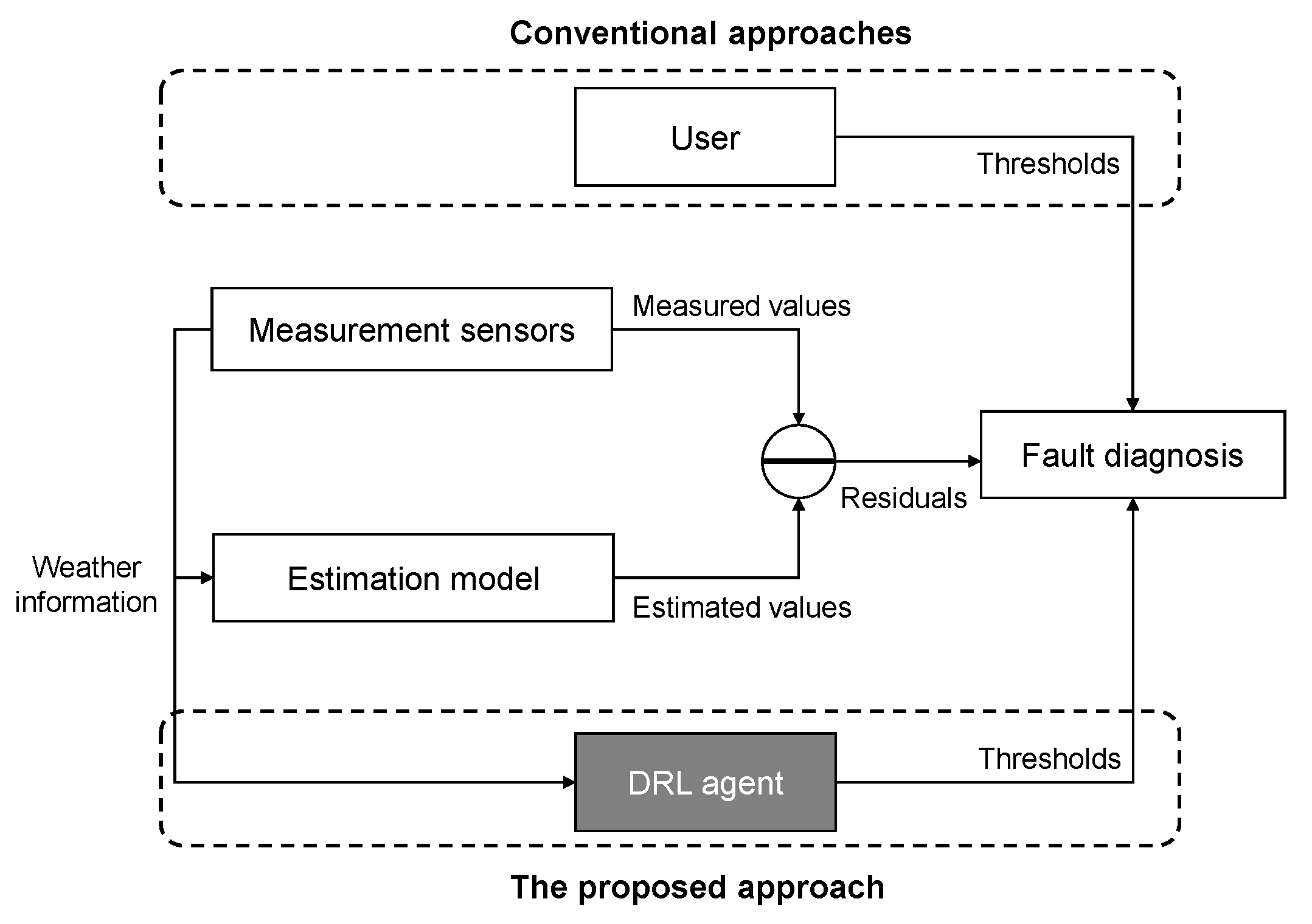Applsci 13 02470 g002