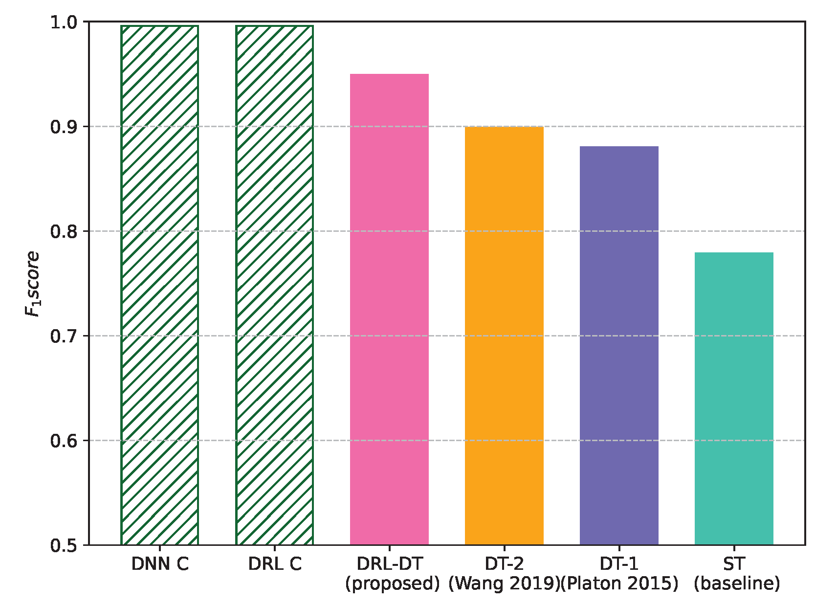 Applsci 13 02470 g013 550