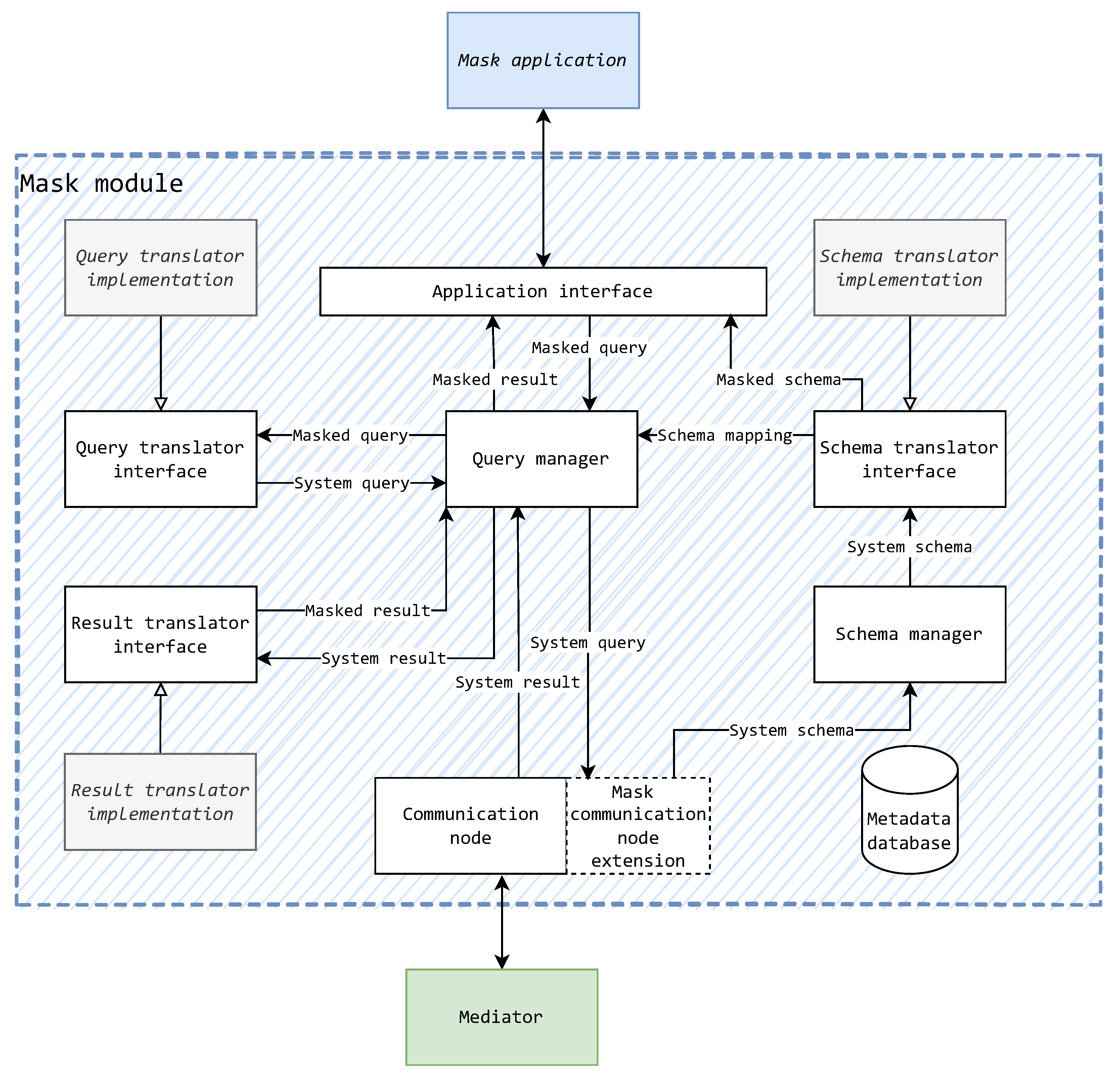 Applsci 13 02471 g012