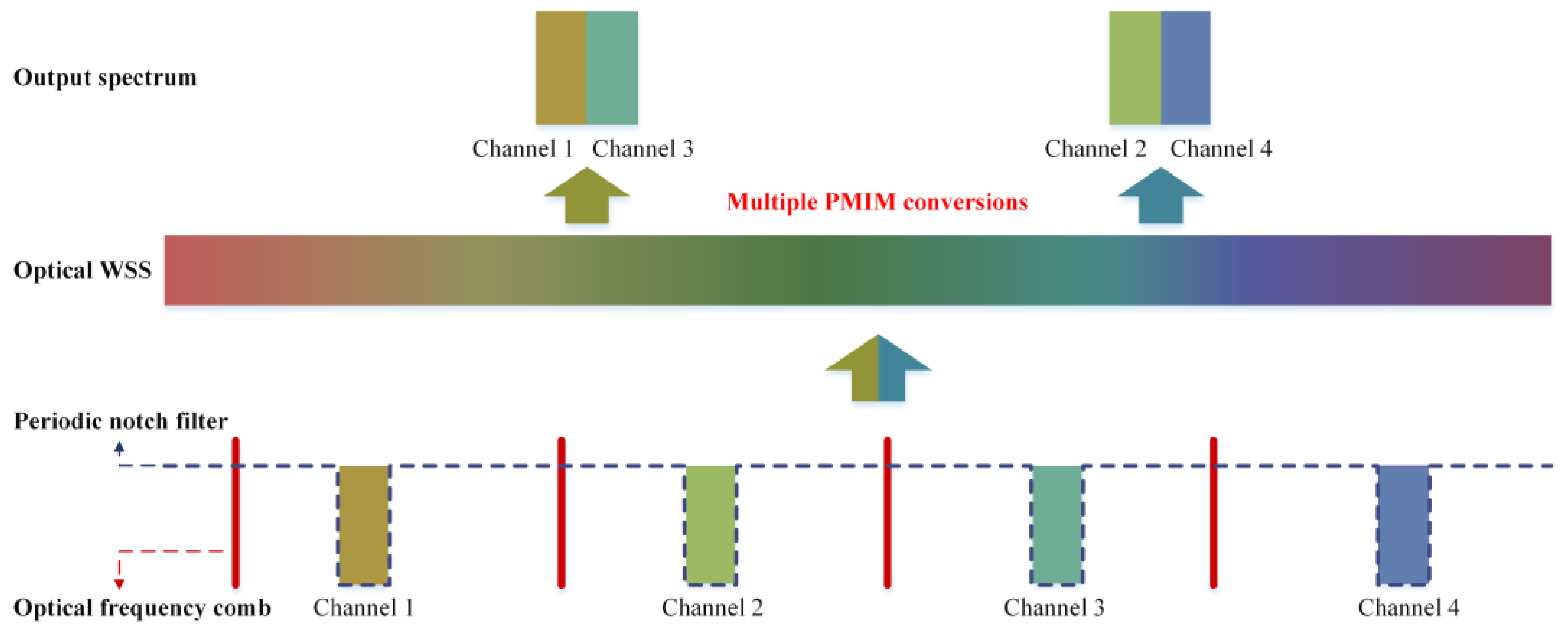 Applsci 13 02472 g001