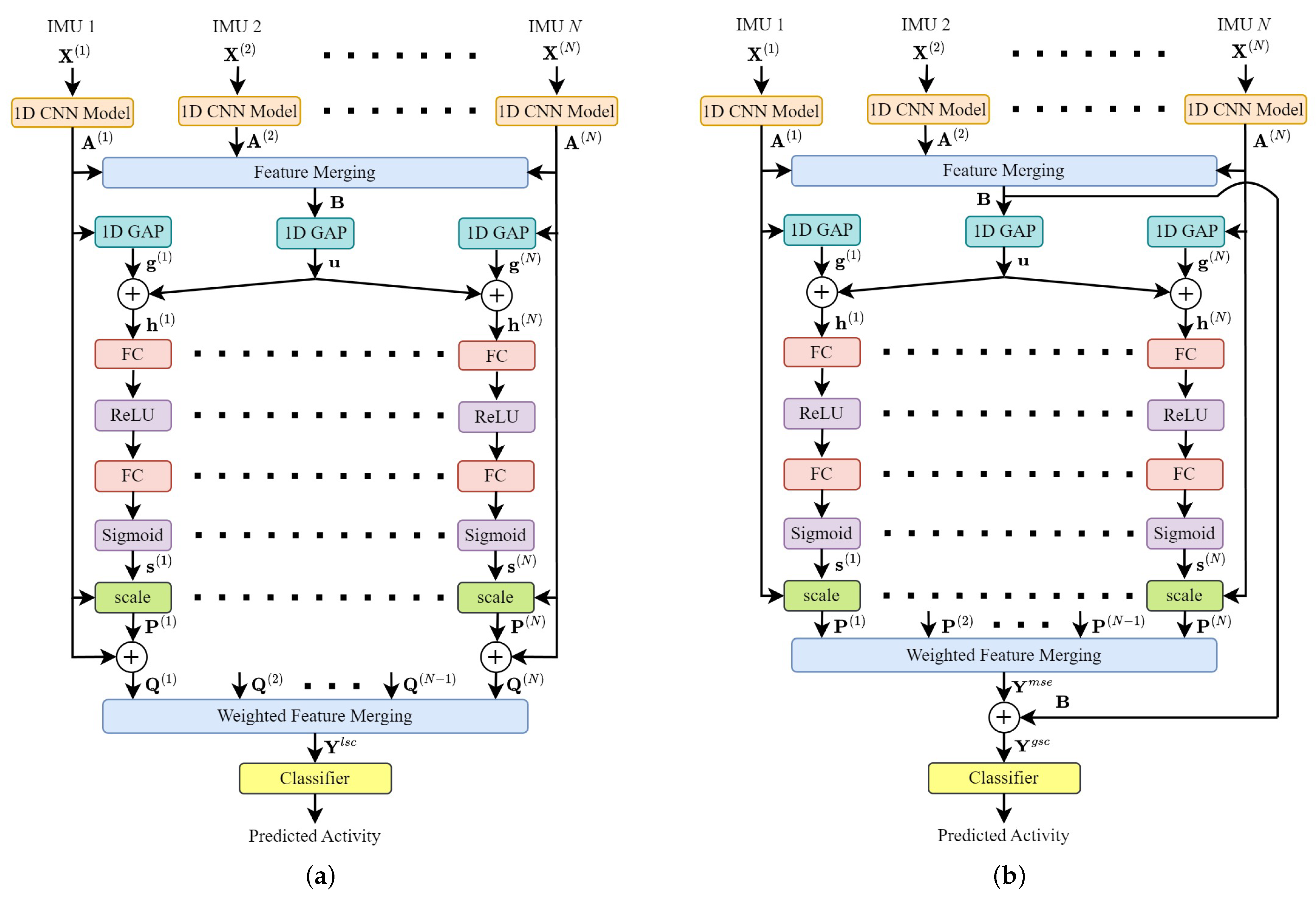 Applsci 13 02475 g002 550